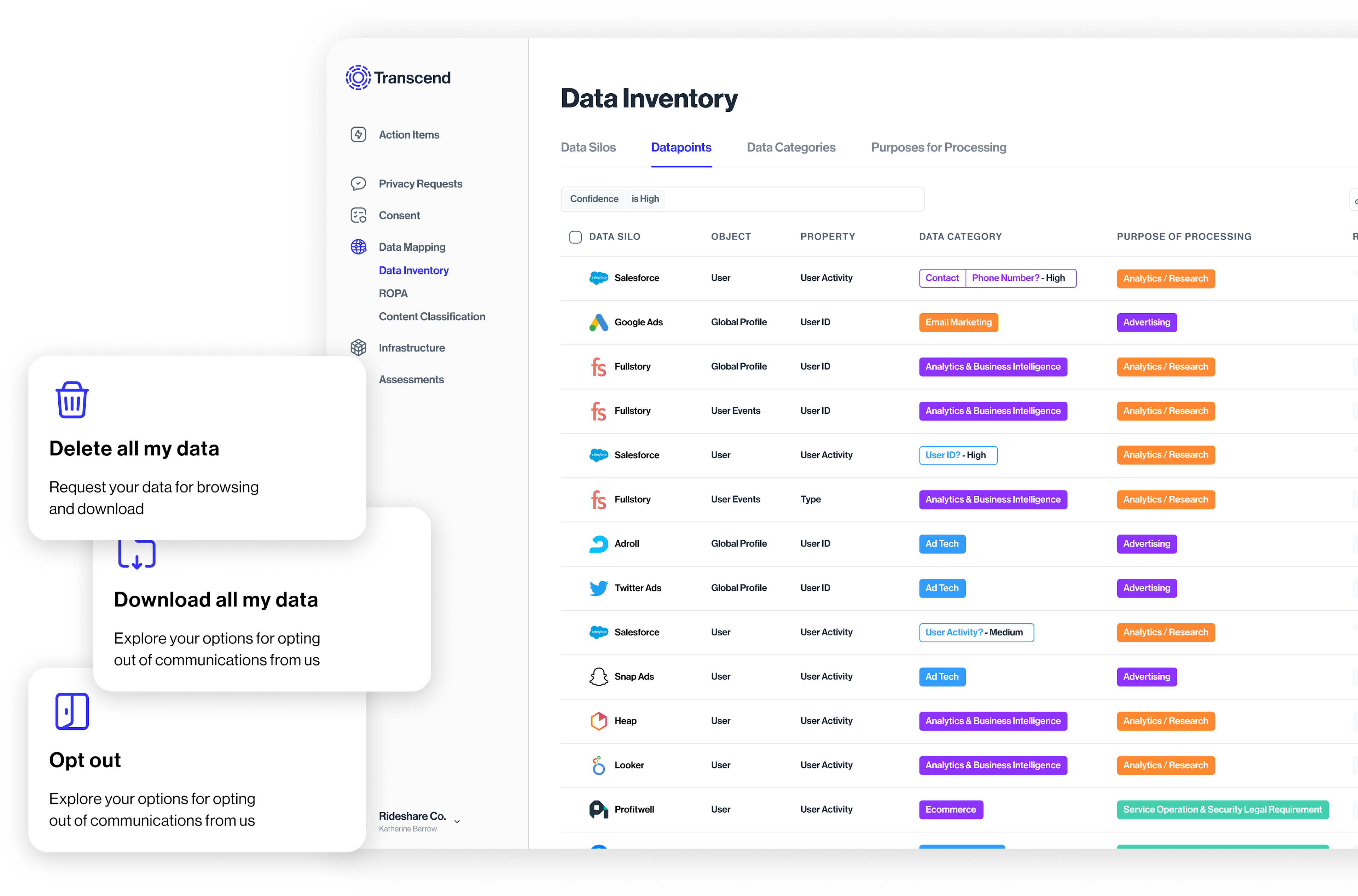 The data inventory view of the Transcend Admin Dashboard. User choices to delete and download data, and opt out of communications.