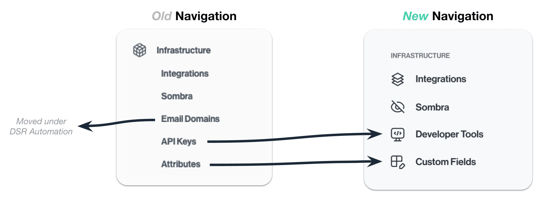 Infrastructure Nav Update