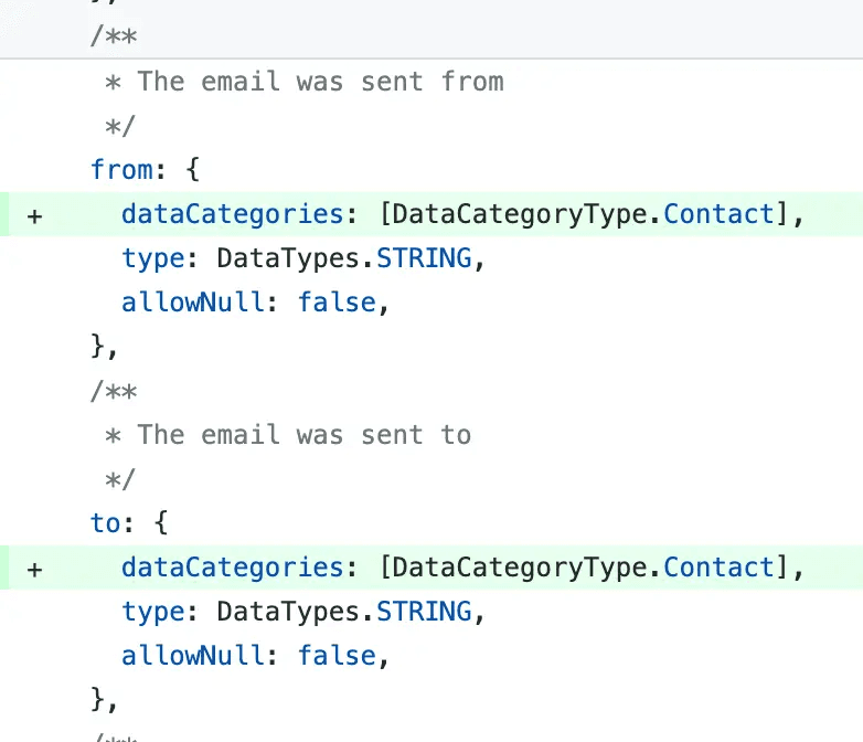 Database ORM Annotations.