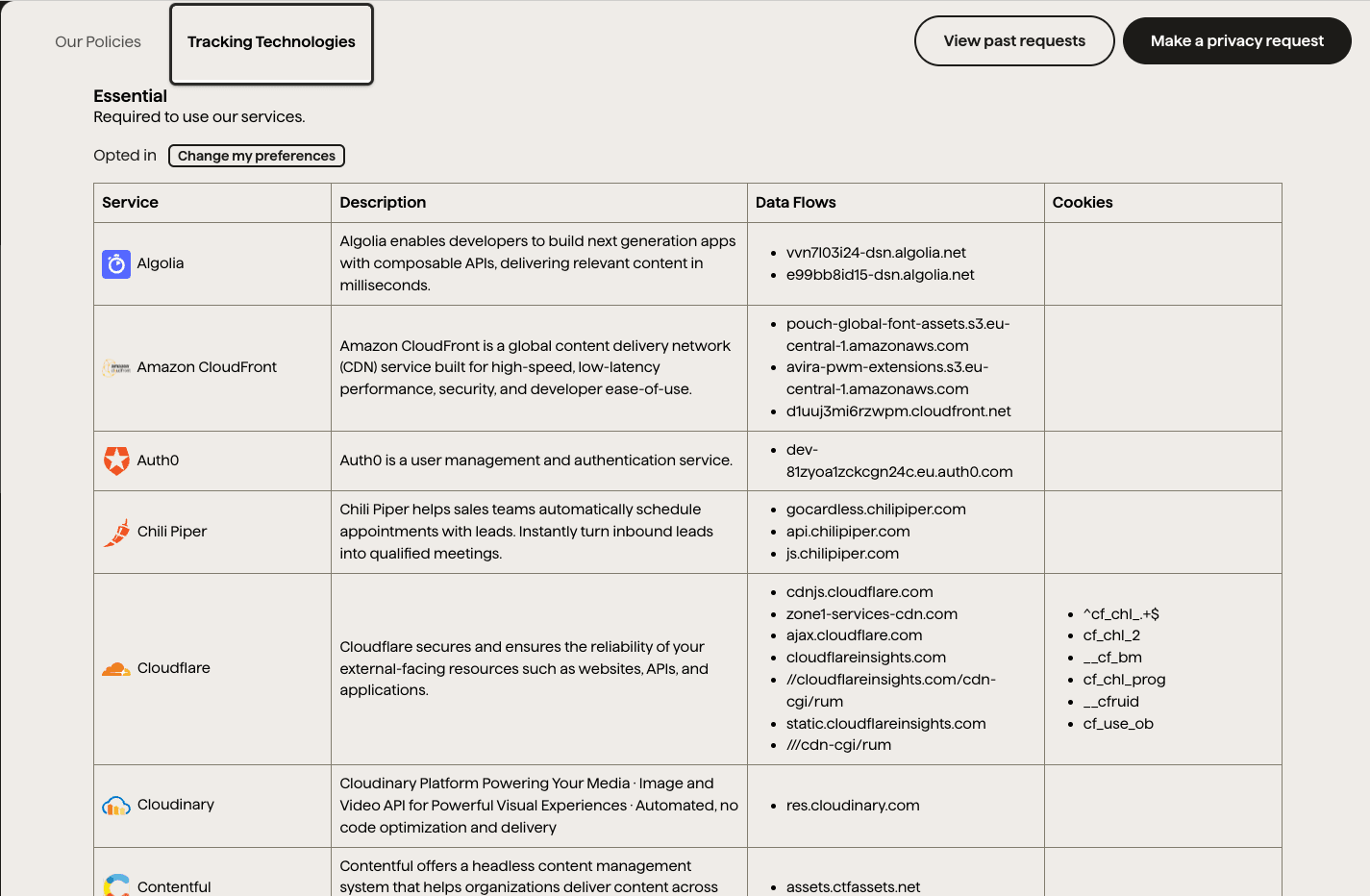 Privacy Center Tracking Technologies Tab