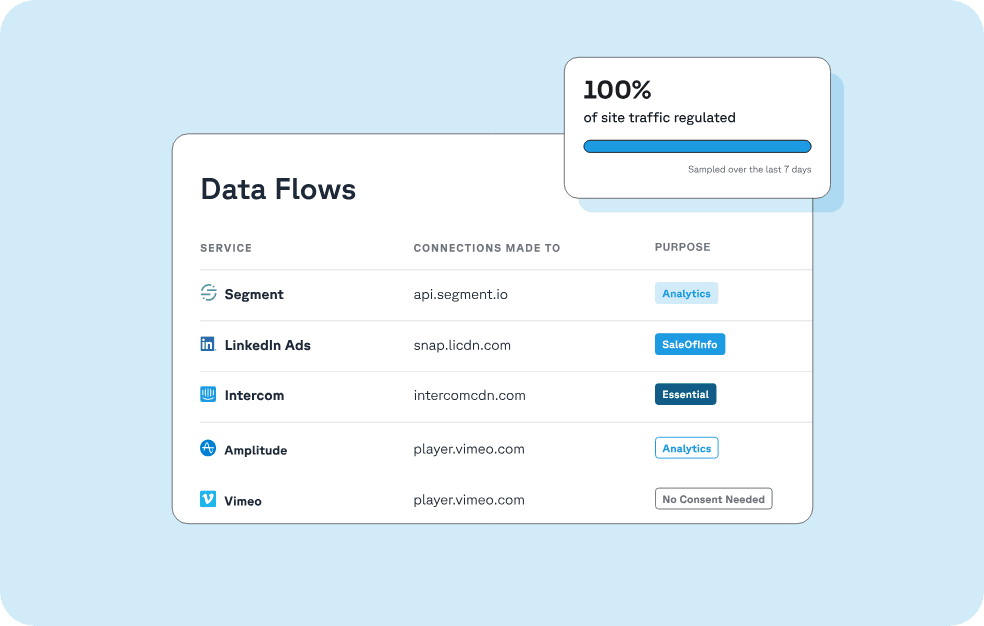 Get started with Transcend Consent Management in 15 minutes