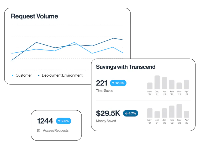 Get started with Transcend DSR Automation in 15 minutes