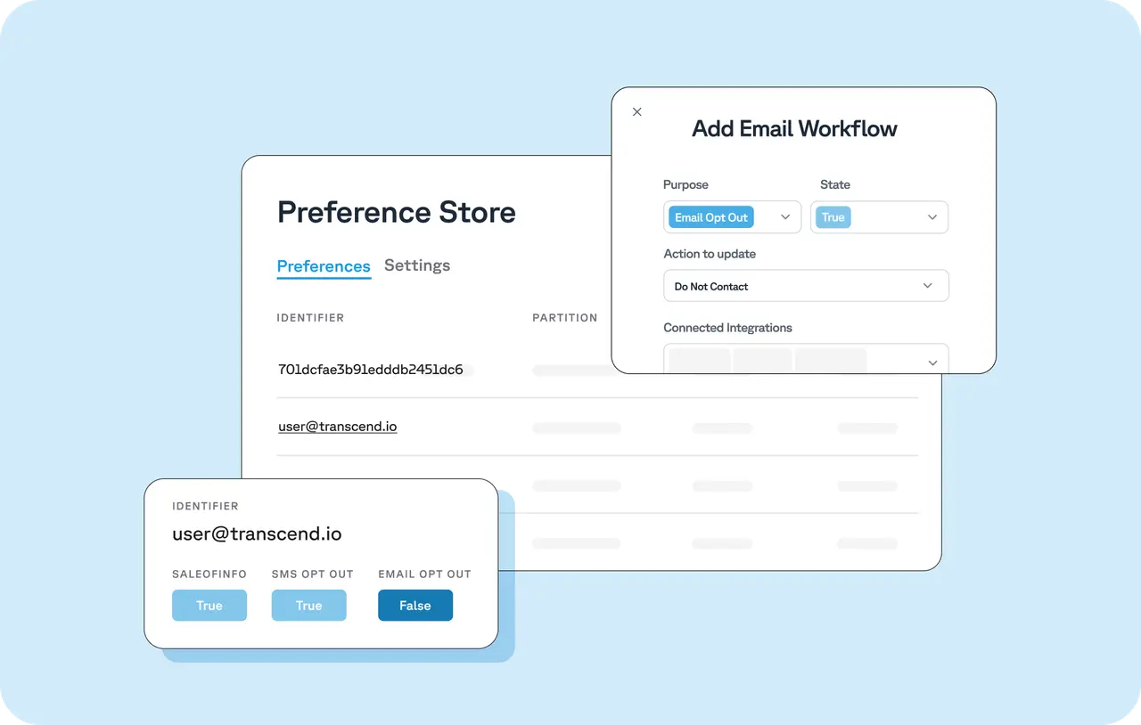 Persist consent preferences to the Preference Store, and synchronize consent across devices