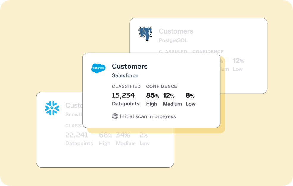 Leverage machine learning to quickly determine exactly where each and every personal datapoint lives within your individual data silo