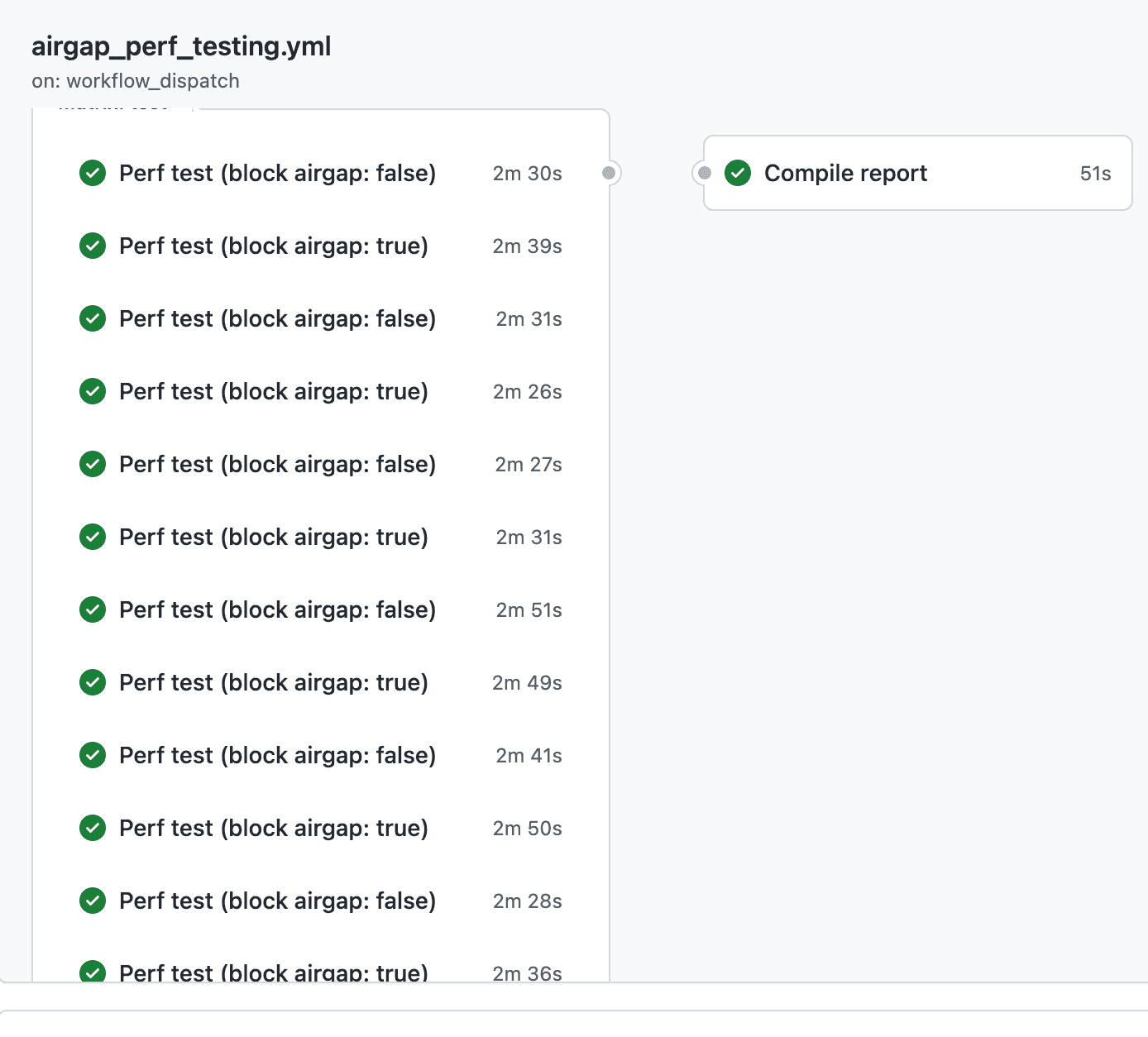 Example of tests running in parallel