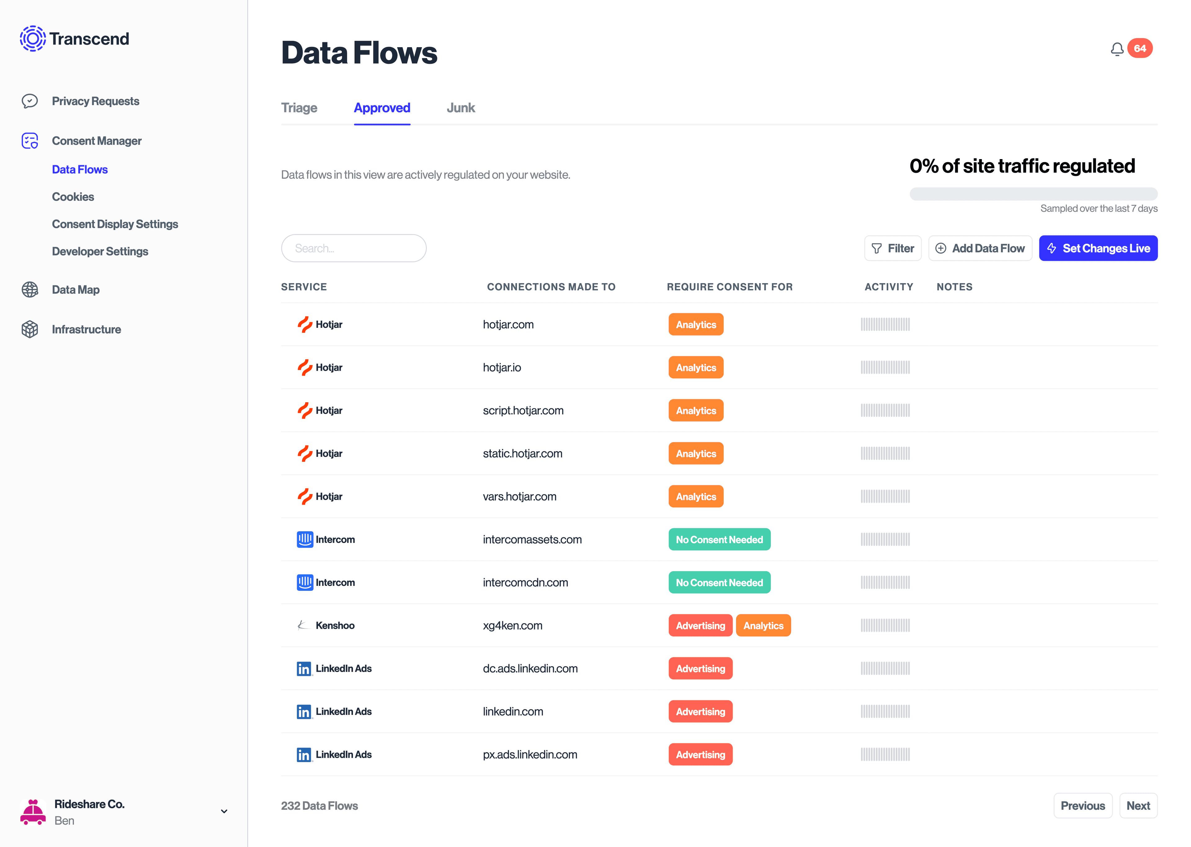 Transcend Consent Management showing an initial list of detected data flows.