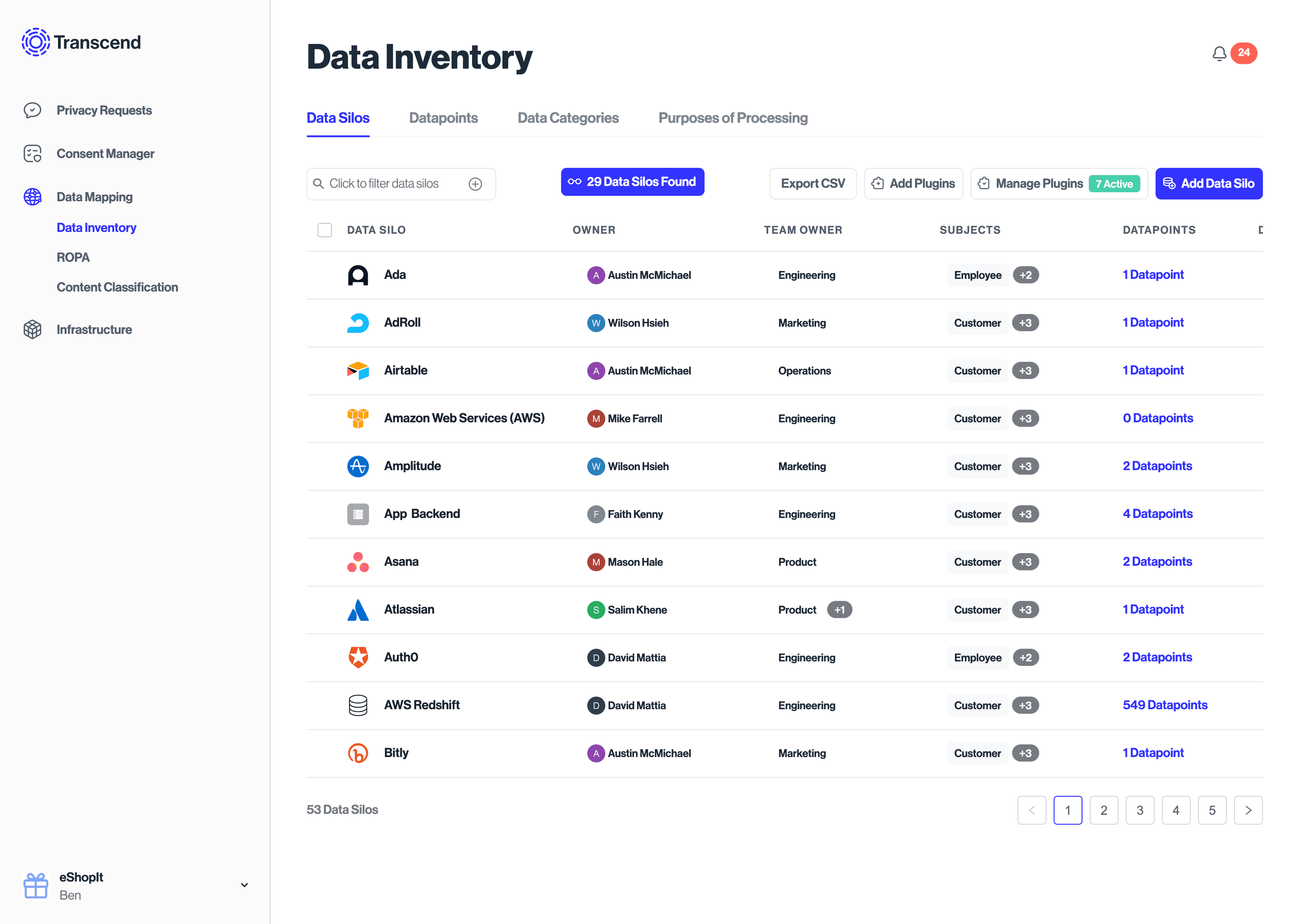 Transcend Data Inventory