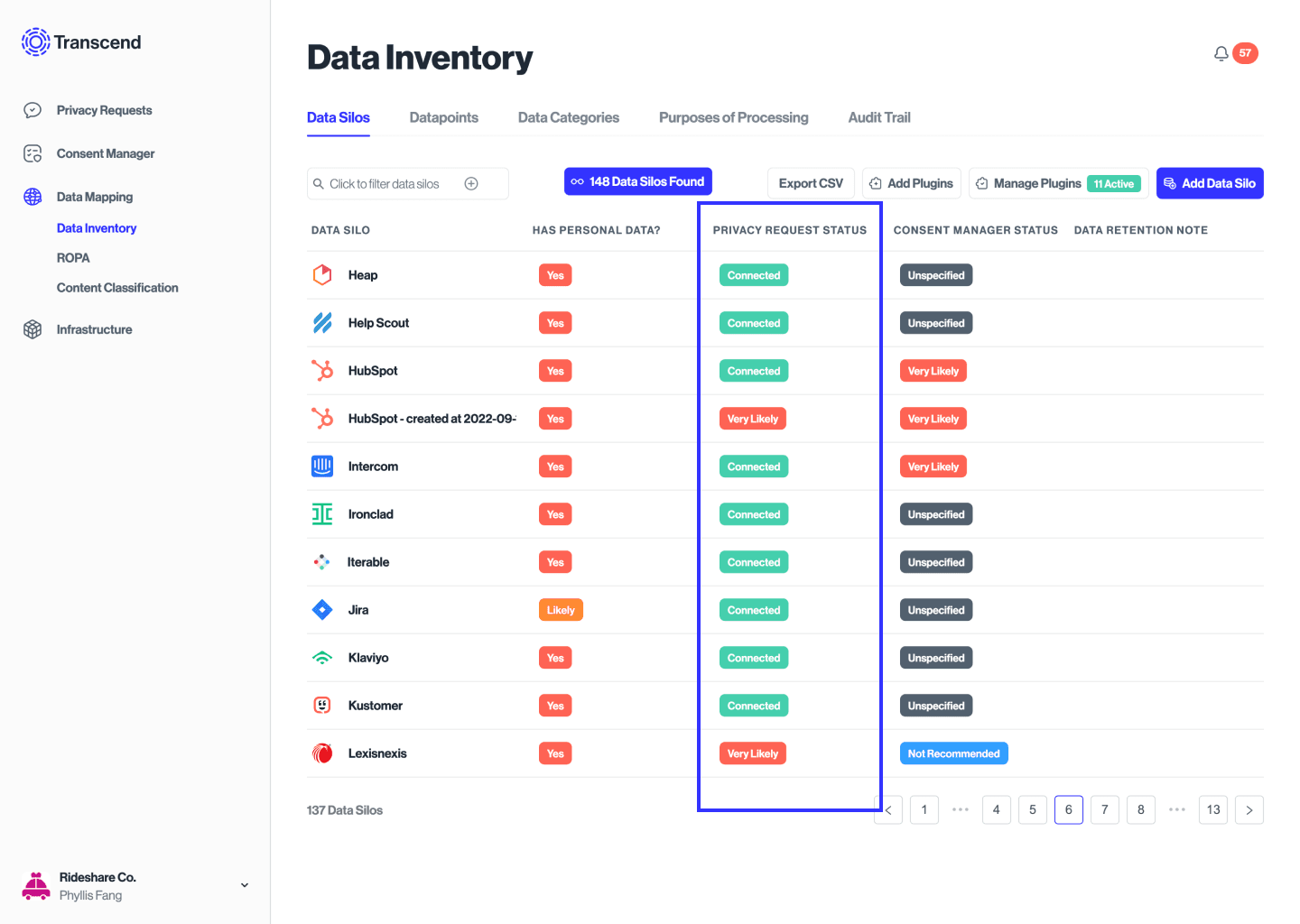 Catalog systems with employee data.