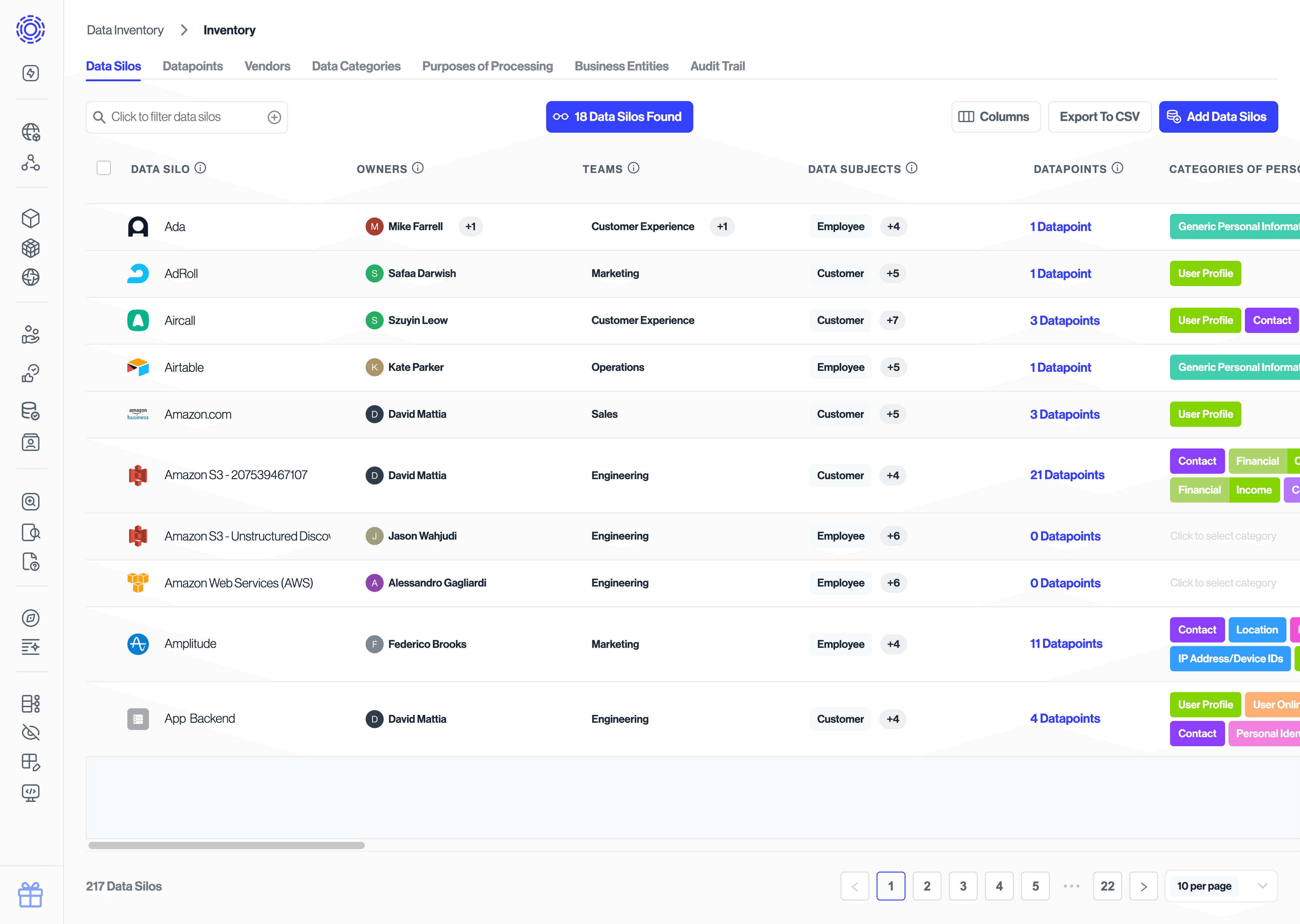 Data Silos view