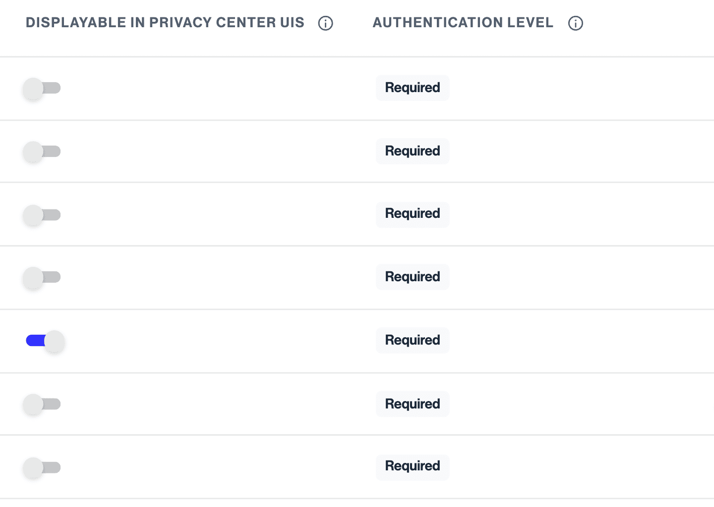 Configuring Purposes for Preference Management