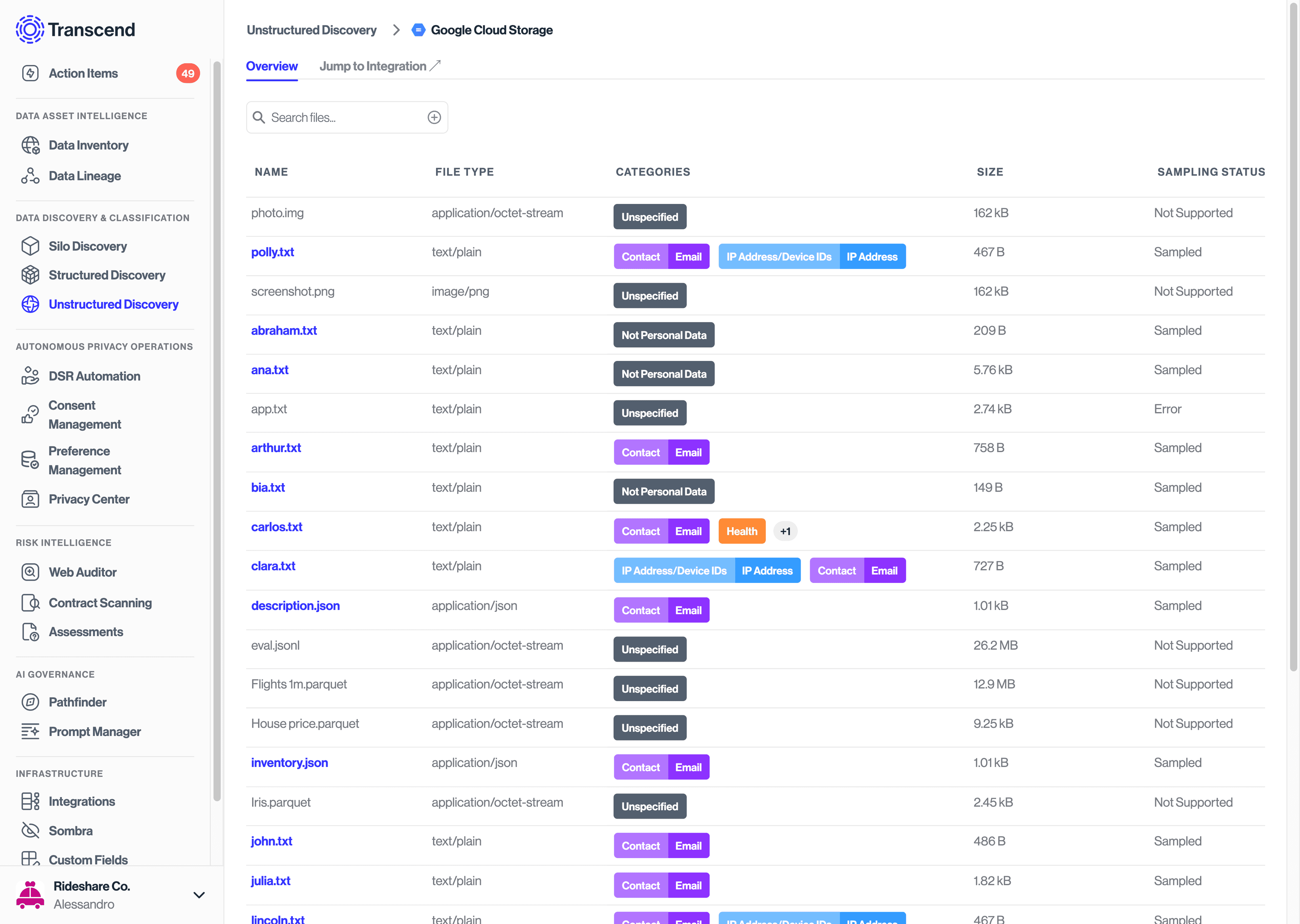 Unstructured Scan Results