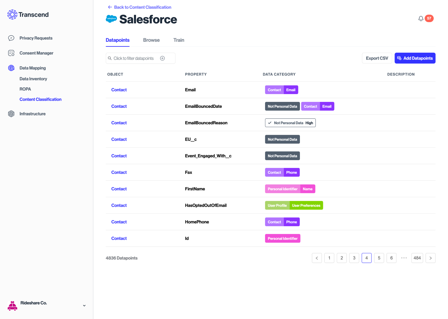 Salesforce integration content classification tab
