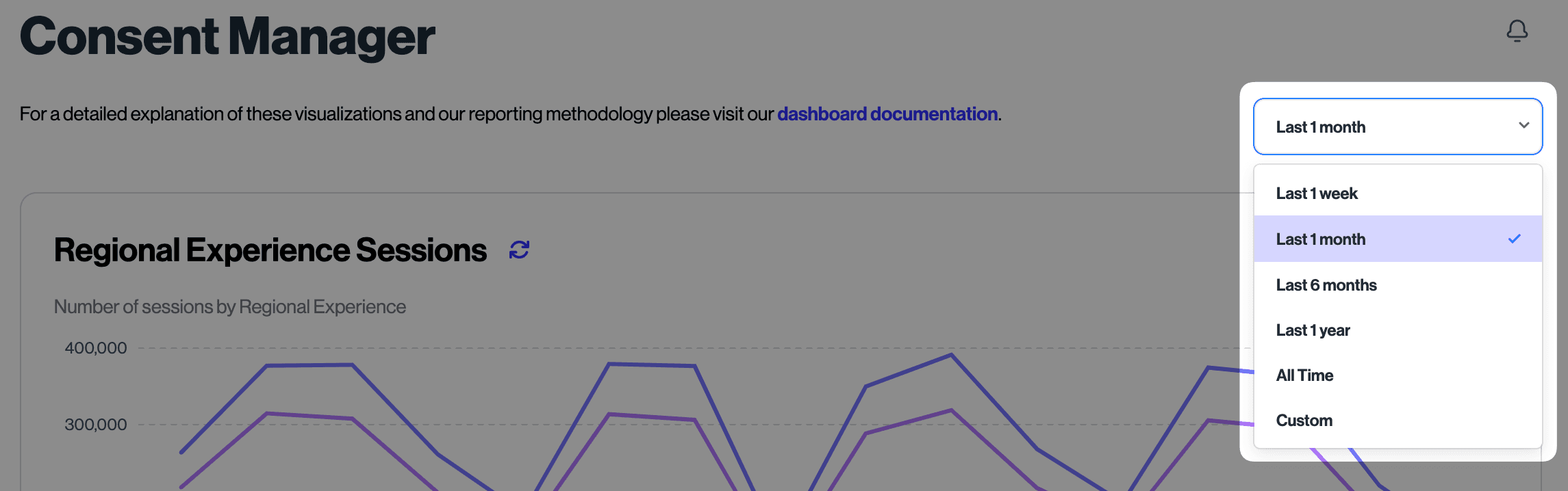 Time range filter dropdown on Consent dashboard