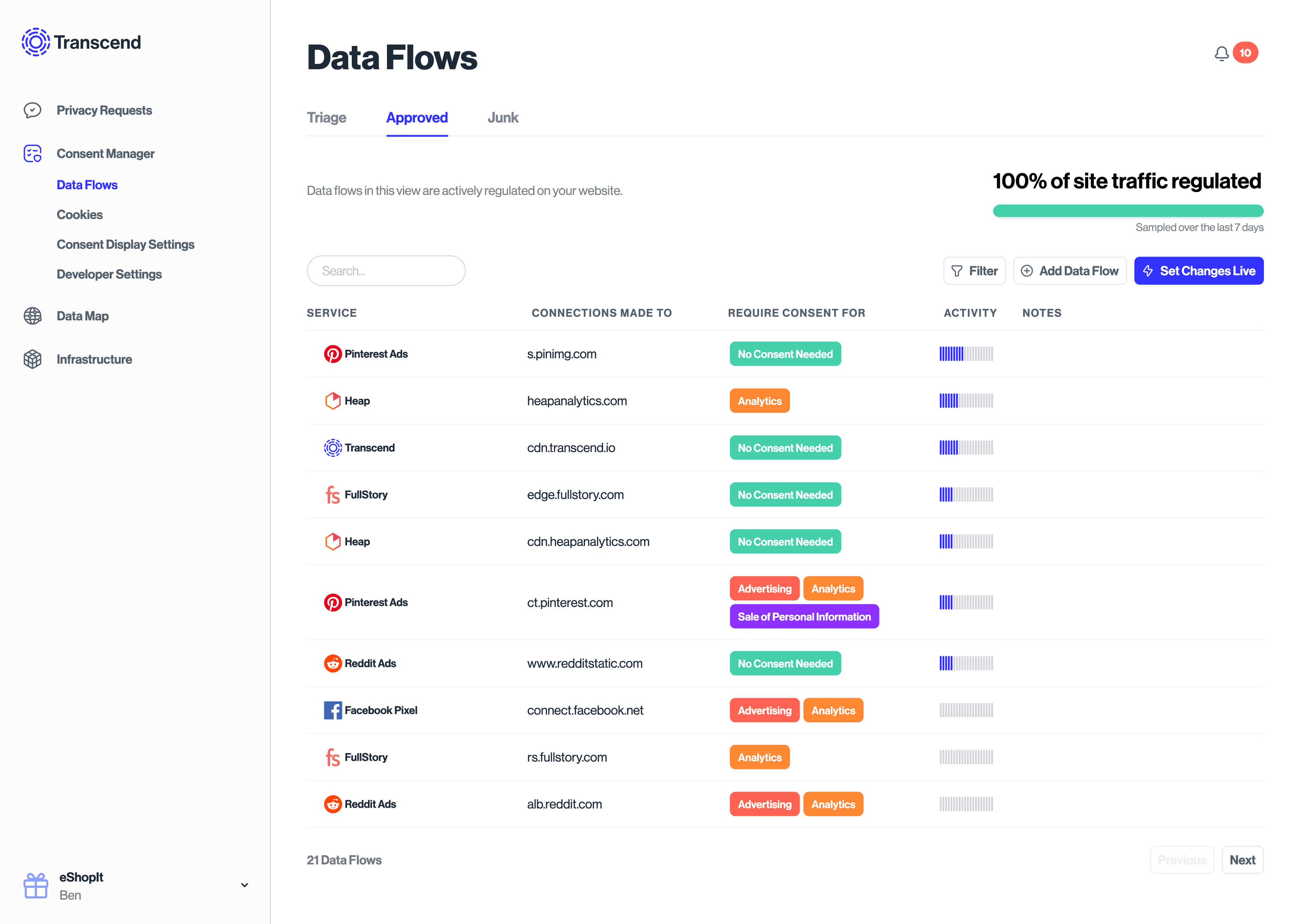 The data flows view in Transcend Consent