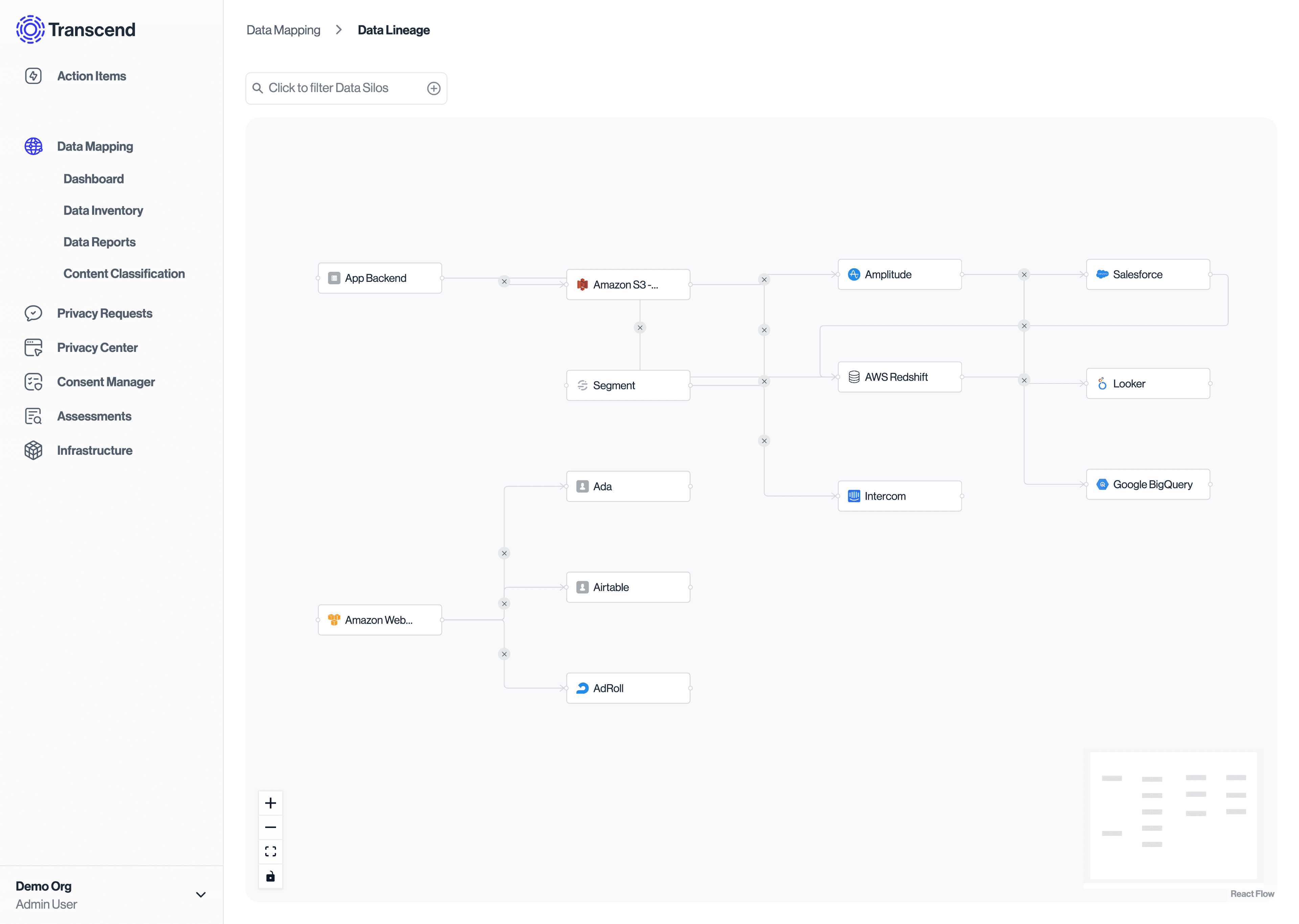 Data Lineage with several connected elements