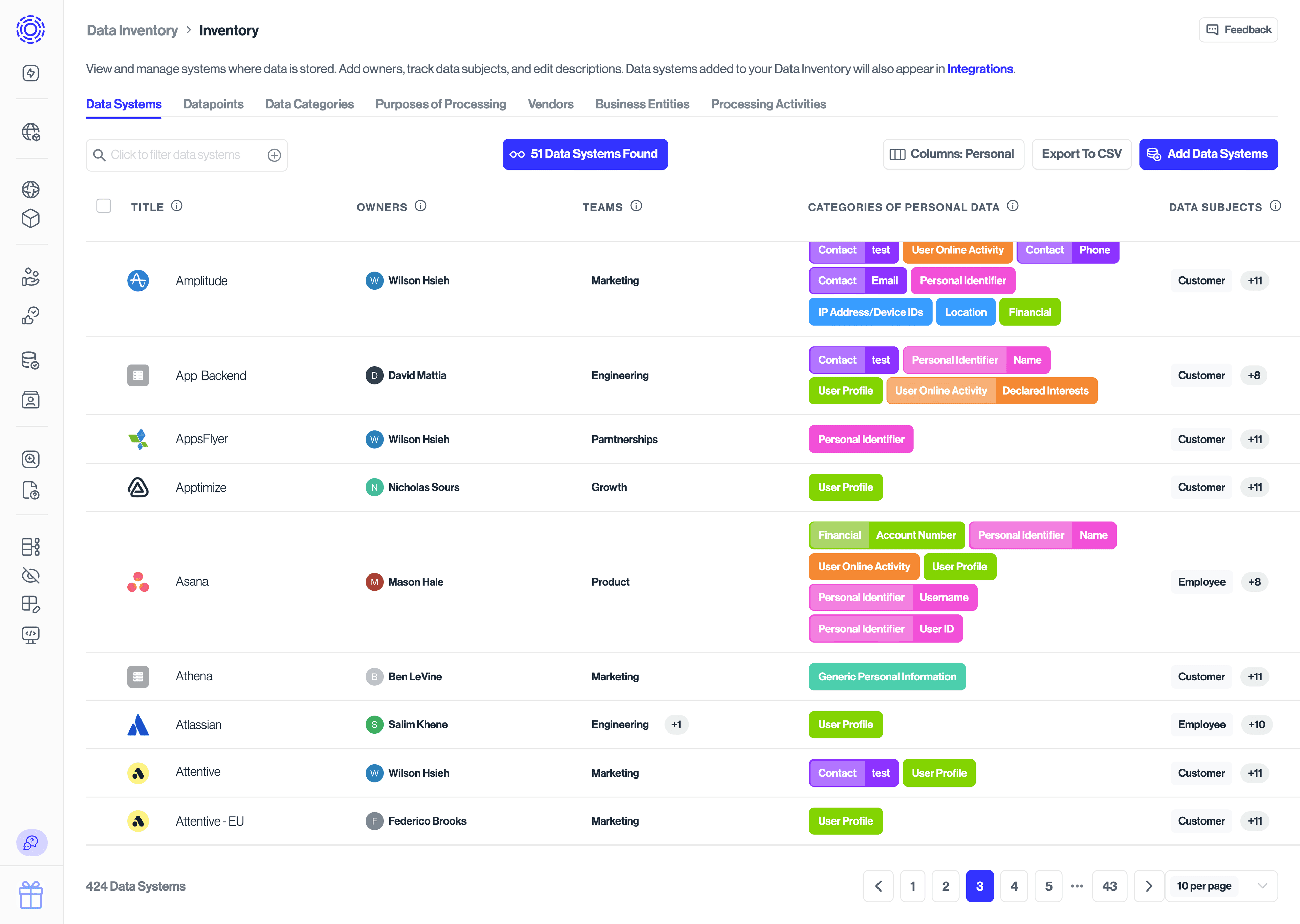 Data Inventory Data Systems