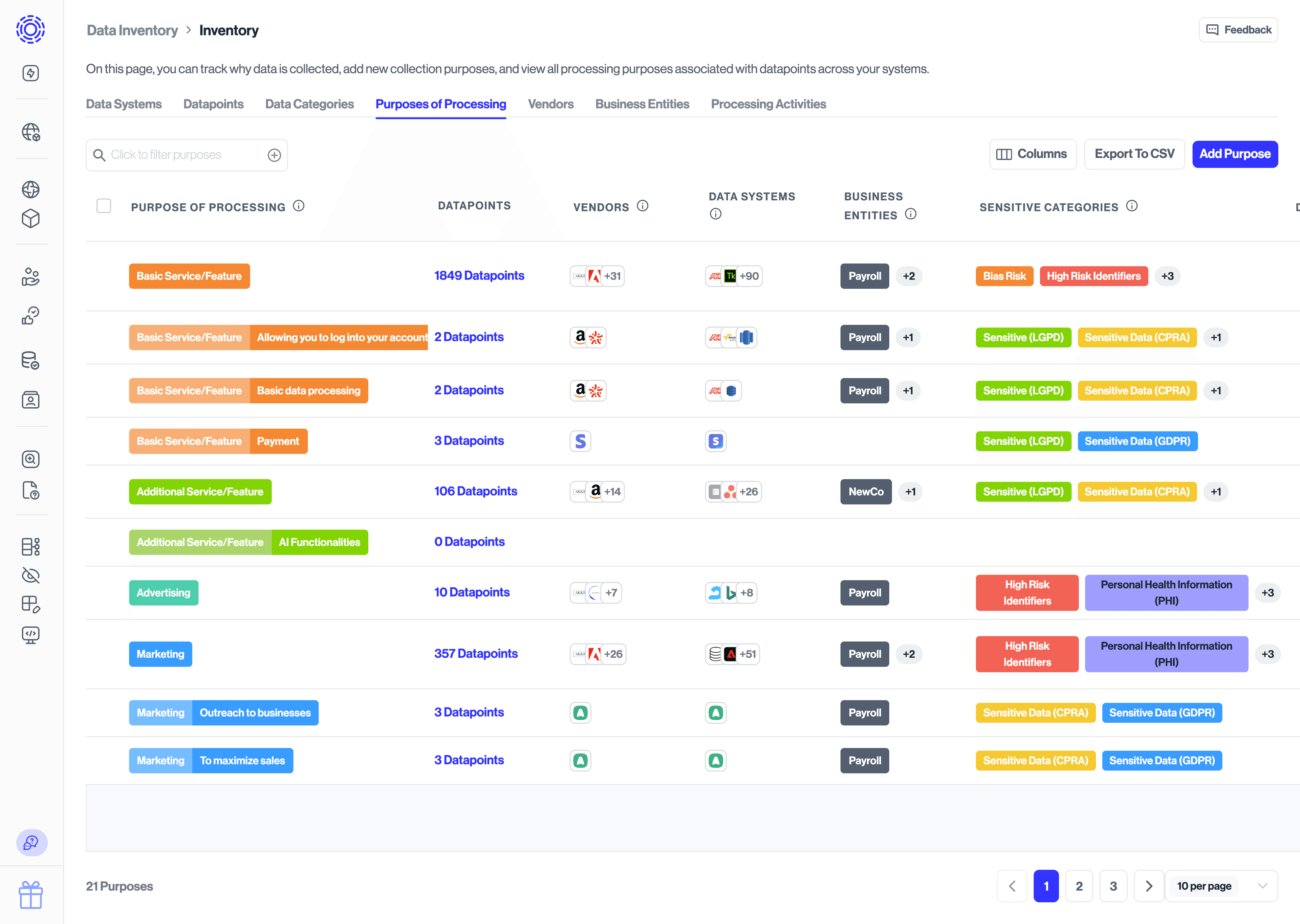 Data Inventory Purposes Of Processing