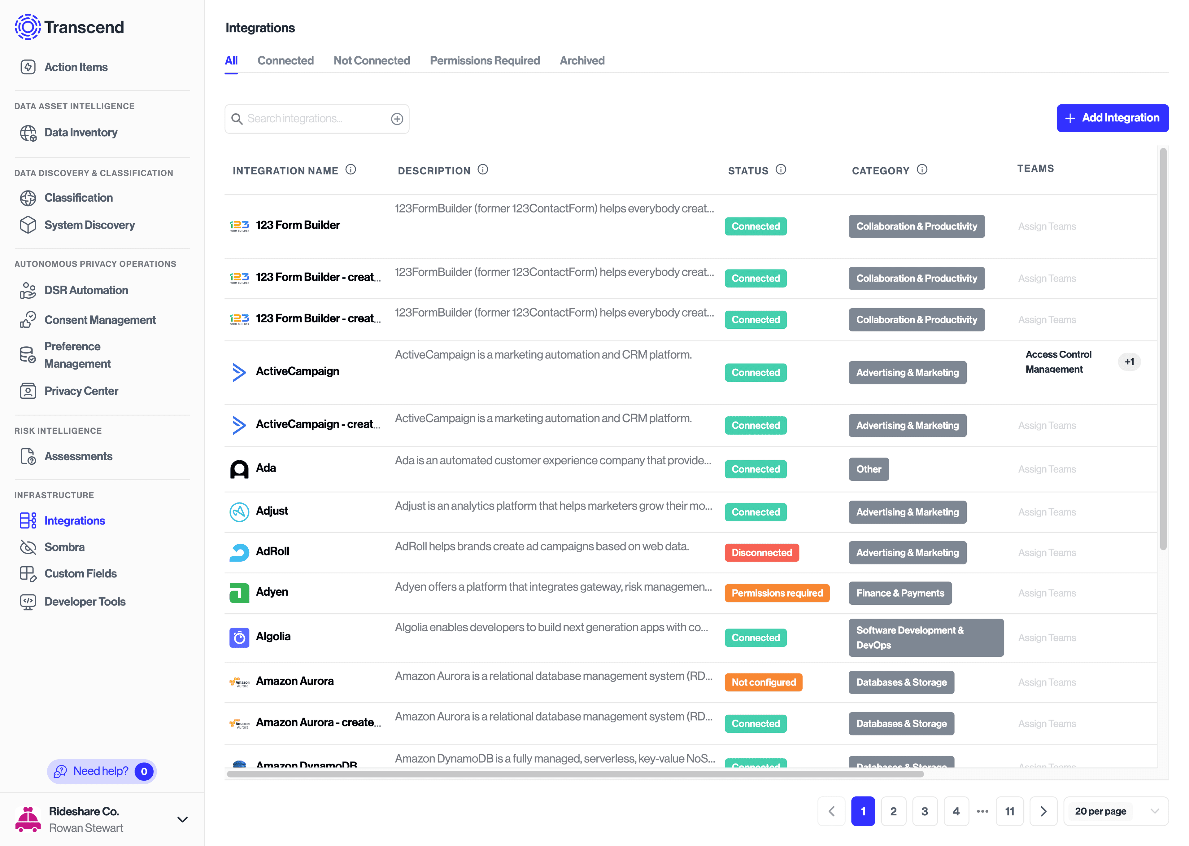 View datapoints and their categories