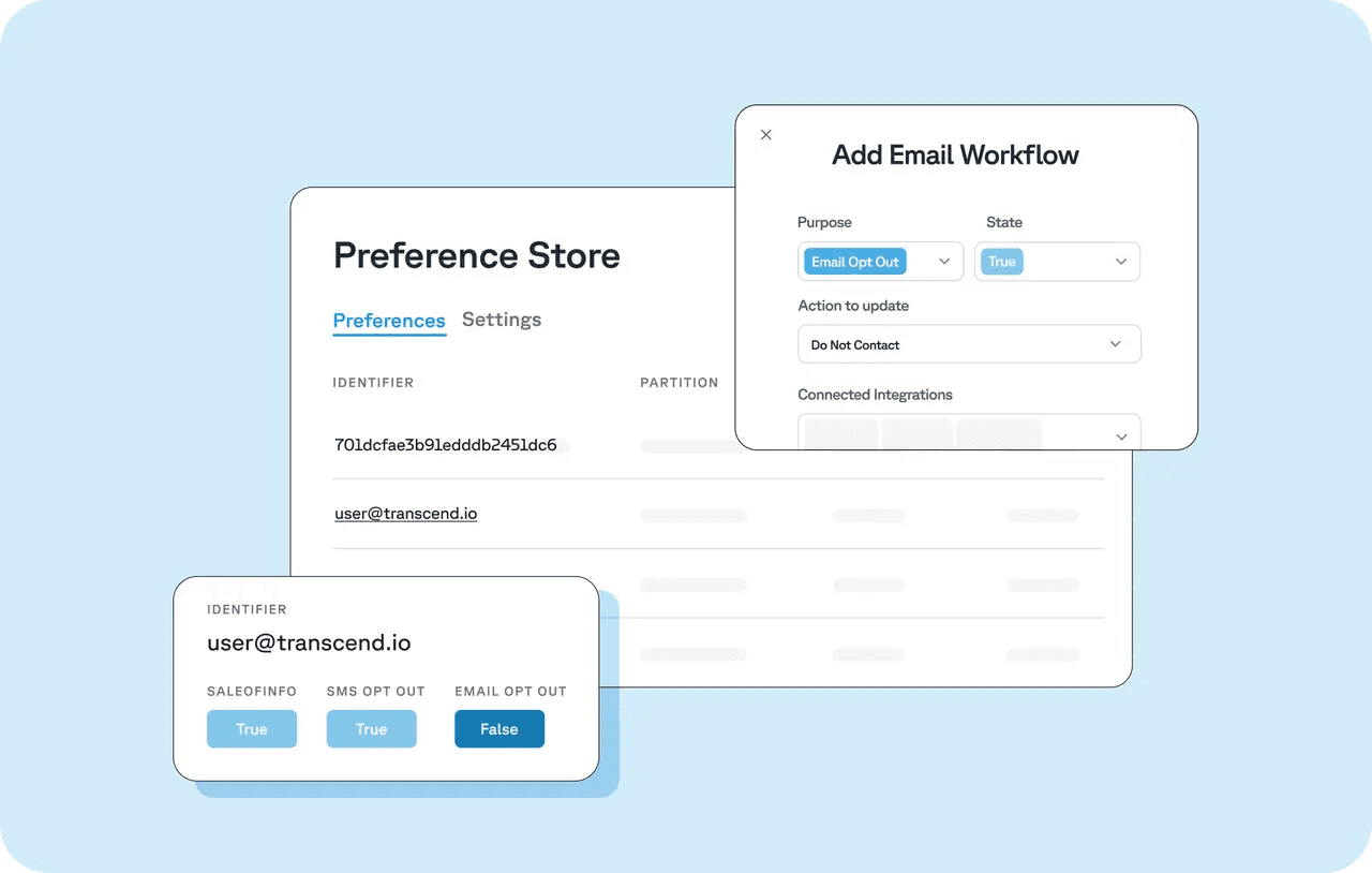 Persist consent preferences with Preference Management, and synchronize consent across devices