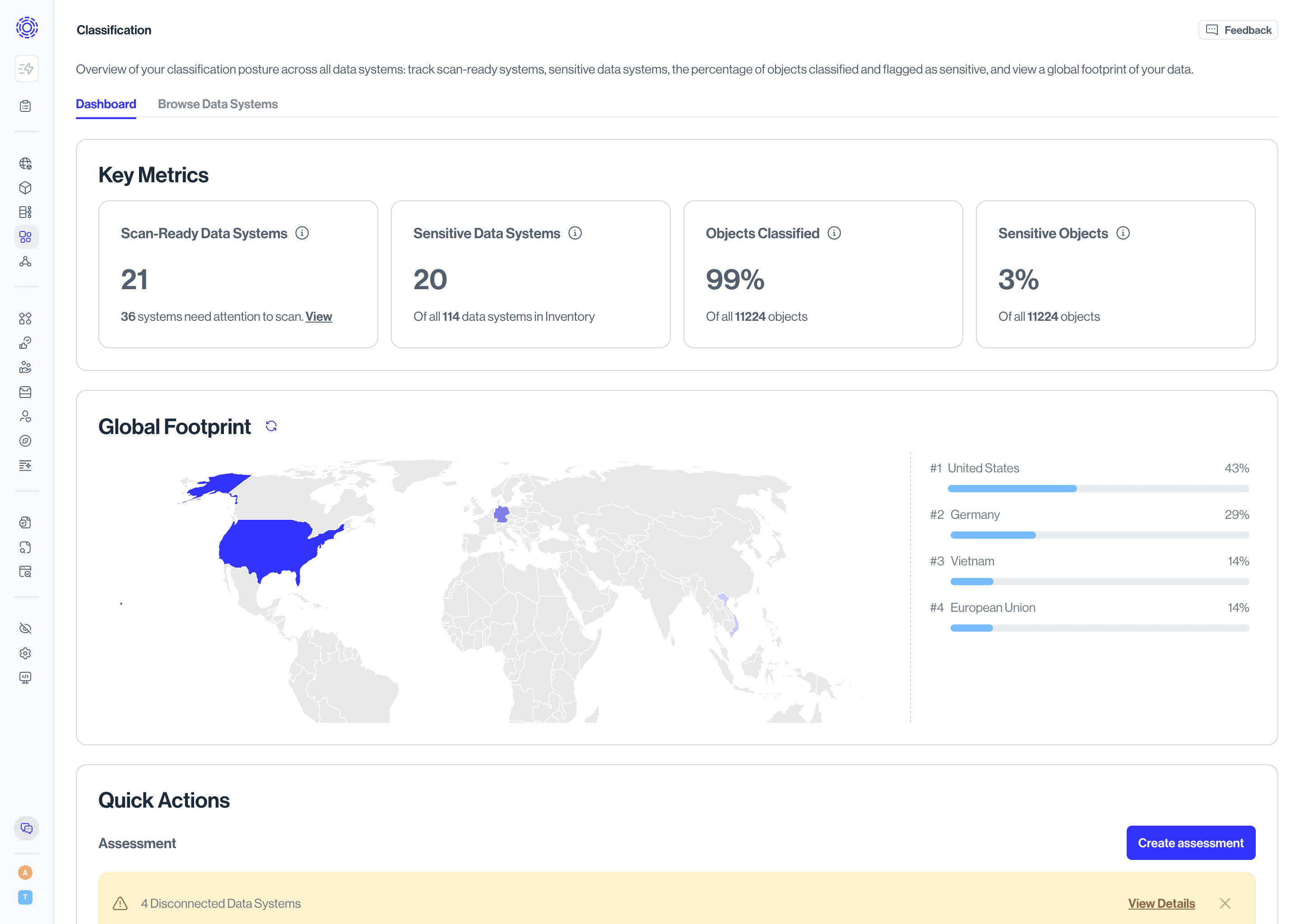 View datapoints and their categories