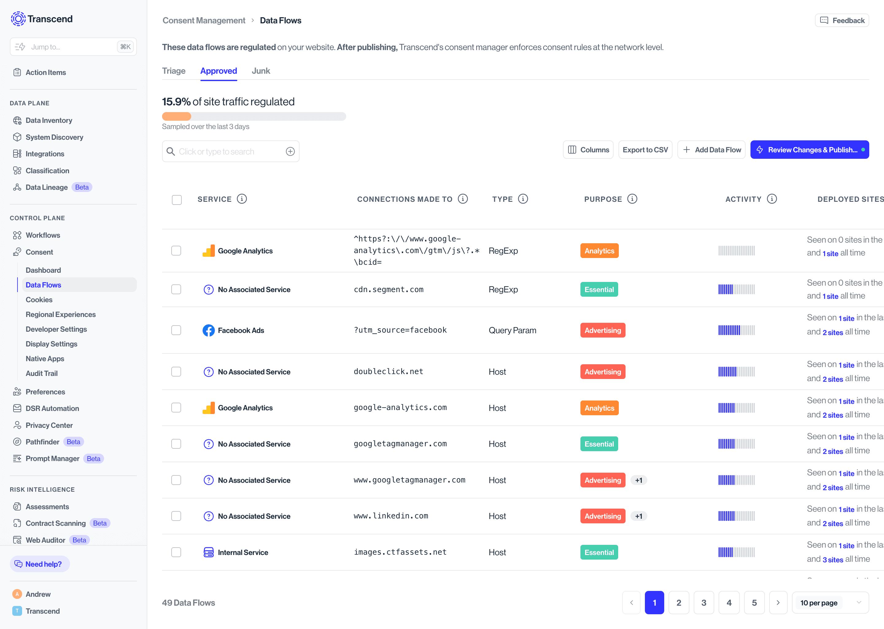 The data flows view in Transcend Consent