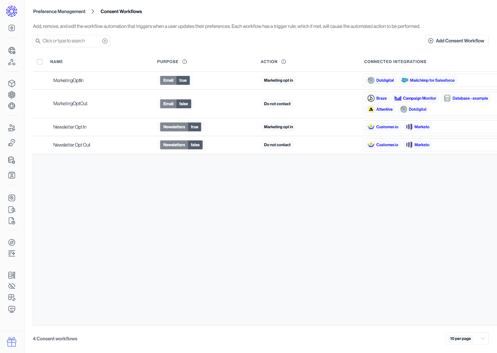 Preference Management consent workflow trigger setup