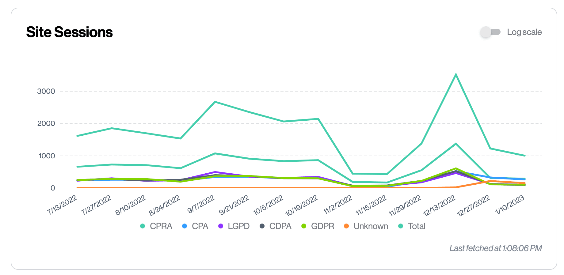 Screen Shot 2023-01-10 at 1 08 26 PM