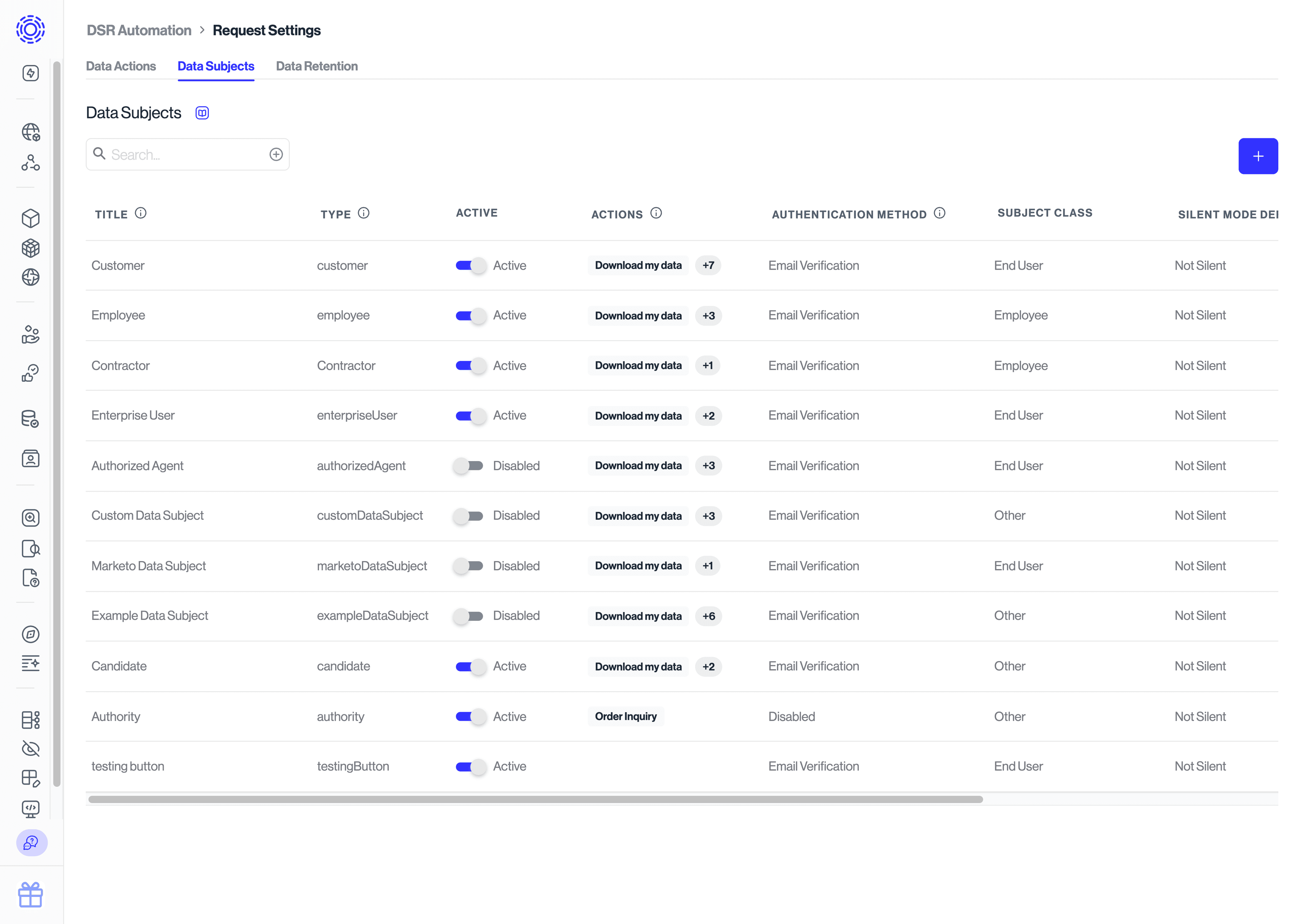 DSR Automation > Request Settings > Edit Data Subject