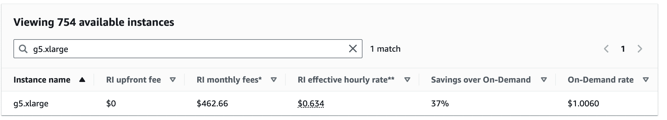 image of ec2 costs on AWS