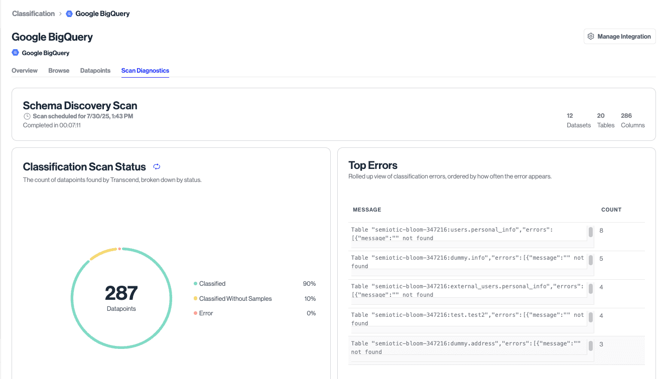 View and manage your data systems for classification.