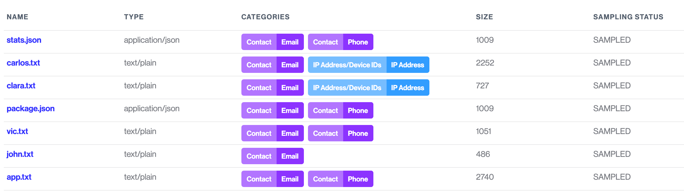 Unstructured Discovery table displaying the sampling status of each file