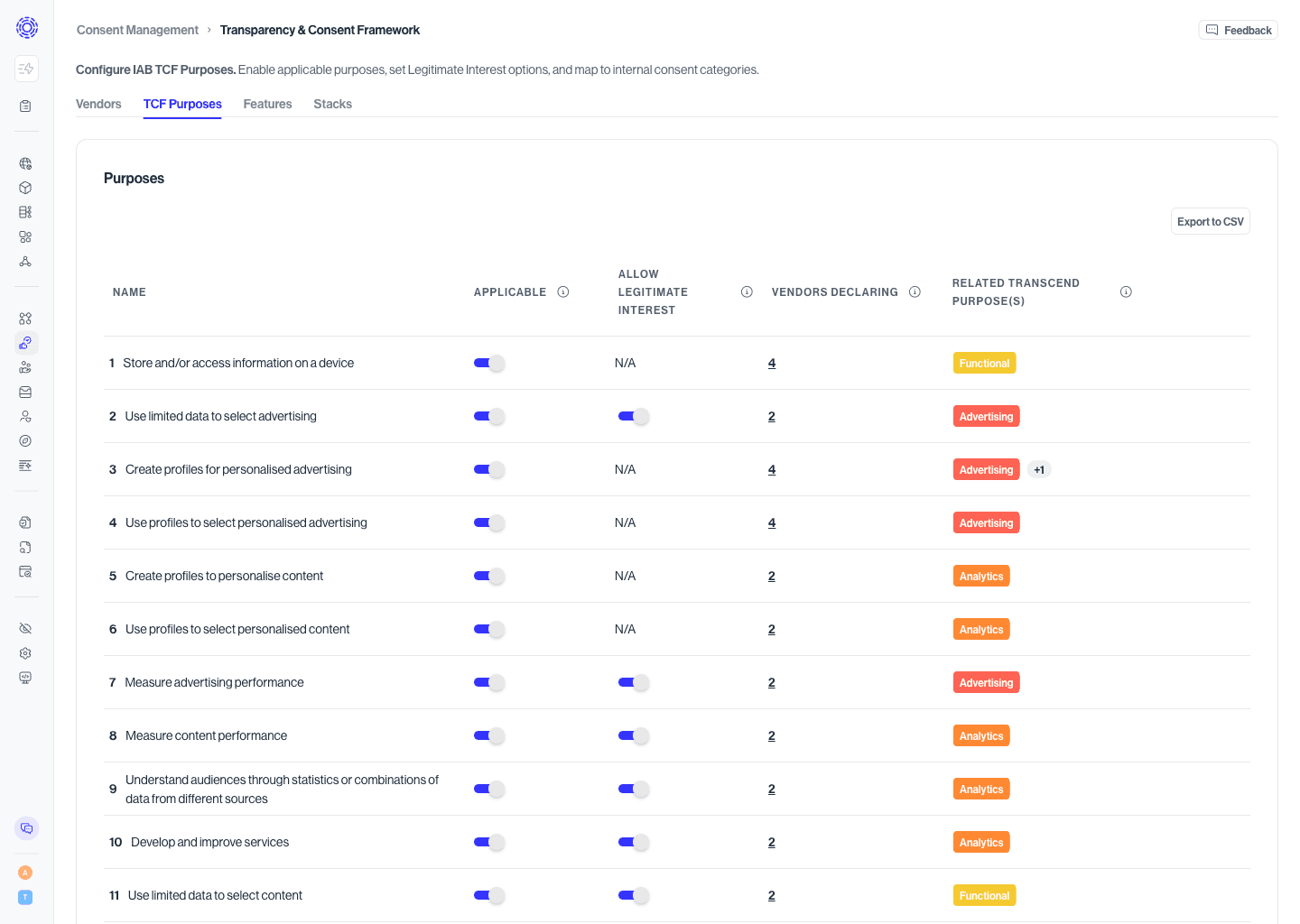 Configuring TCF Purposes