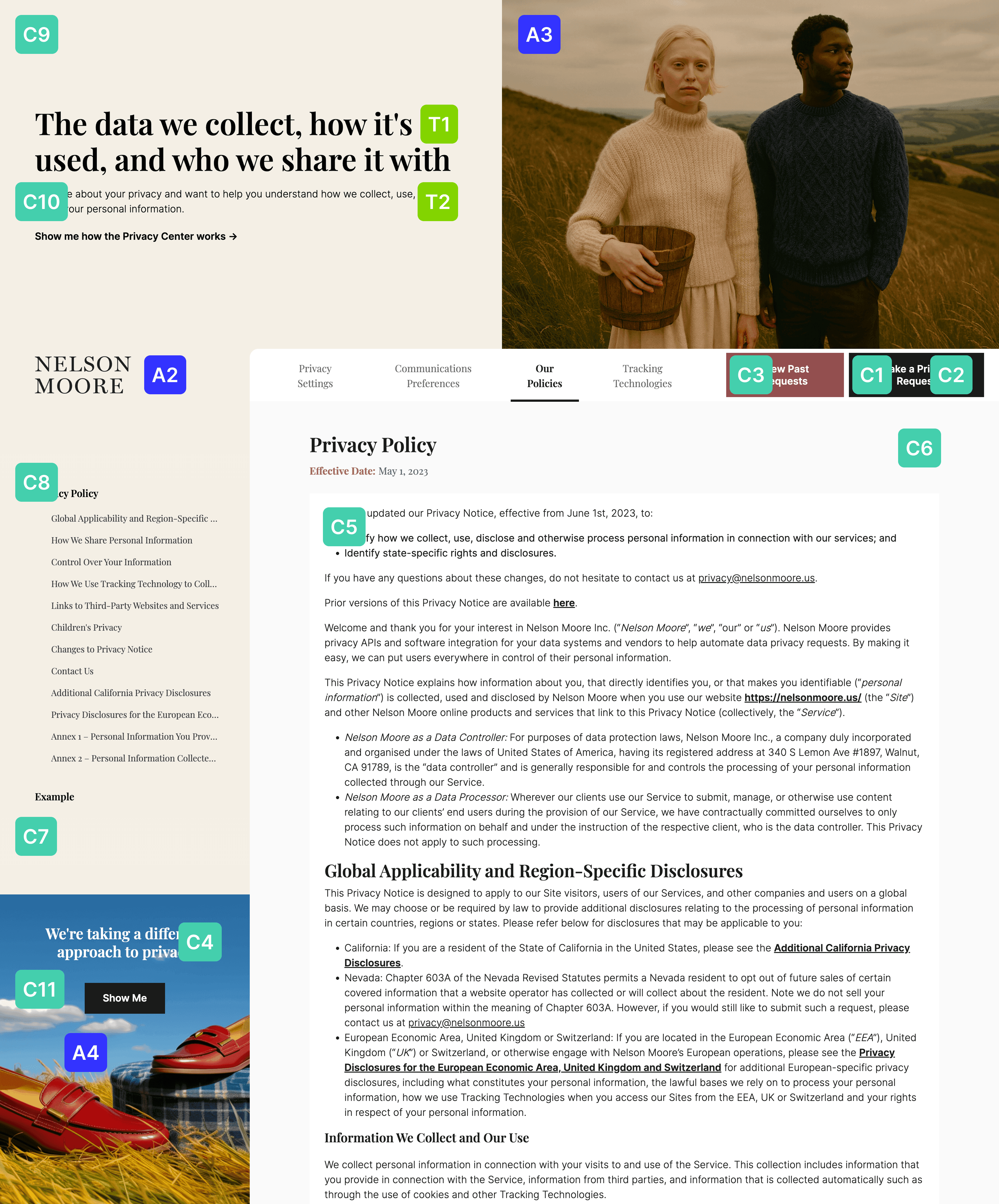 A labeled diagram of the Privacy Center interface on a web browser
