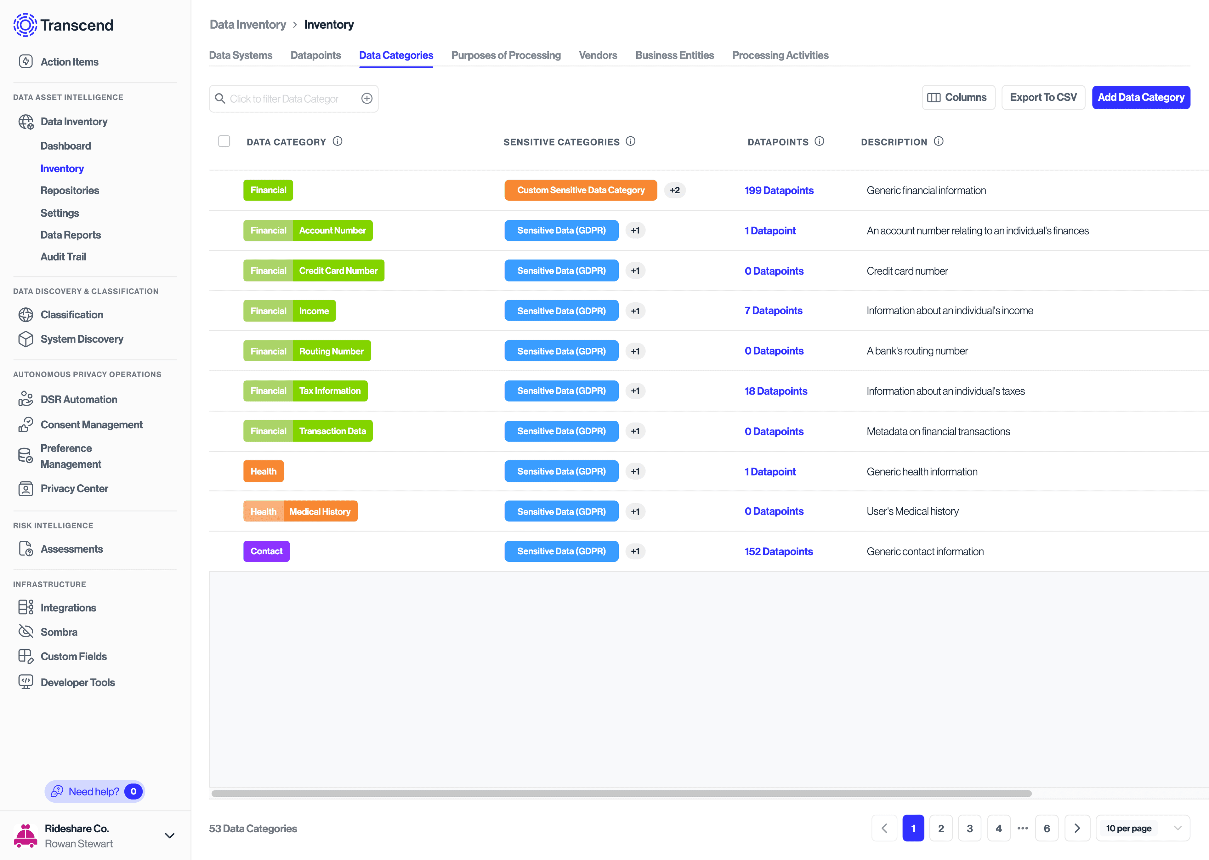 Tagging Sensitive Categories in Inventory > Data Categories