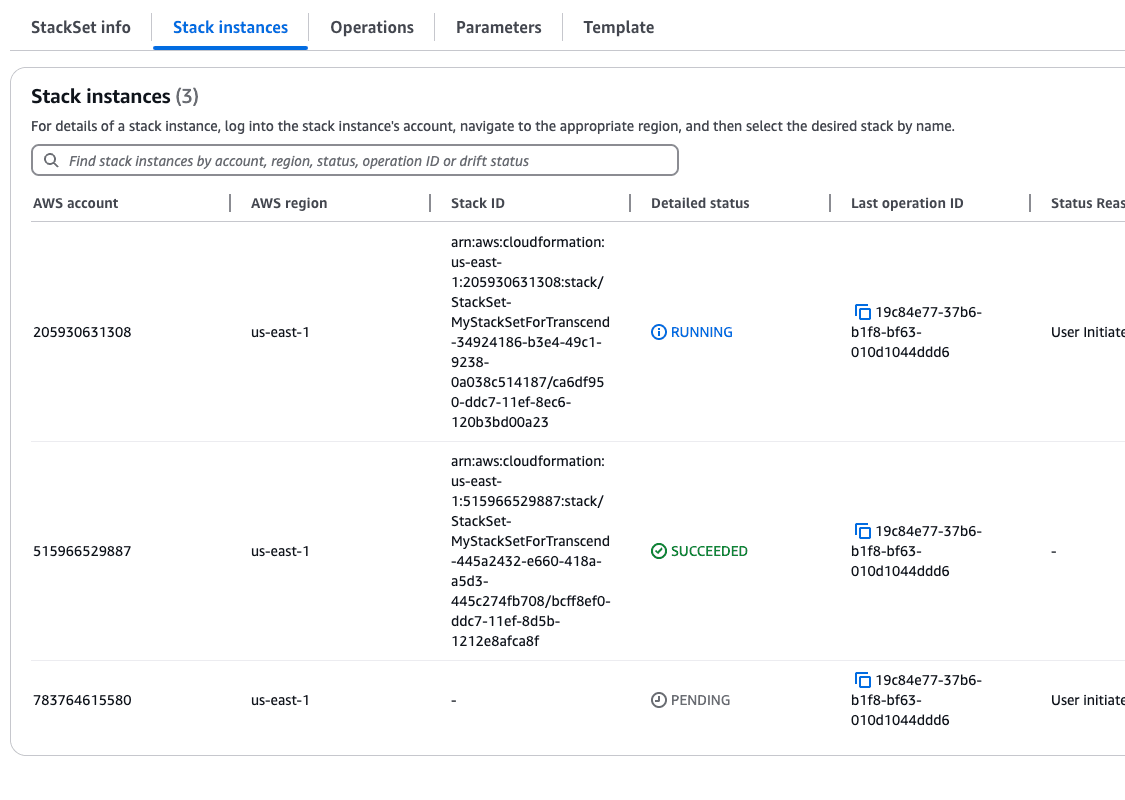 Deployment of StackSets.
