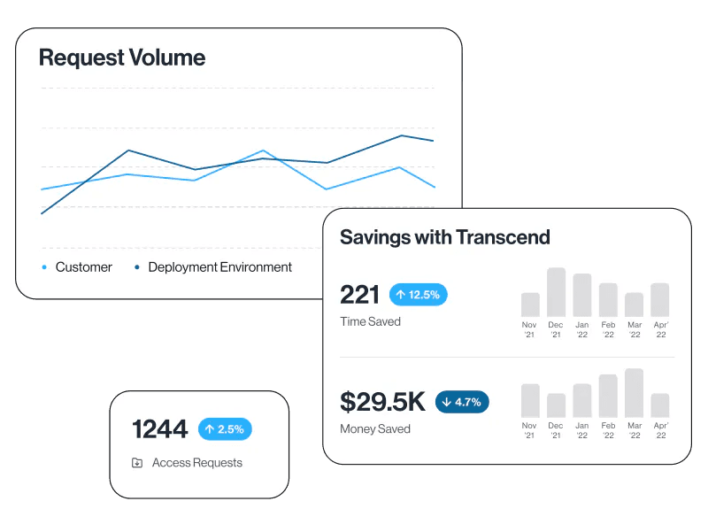 Get started with Transcend DSR Automation in 15 minutes