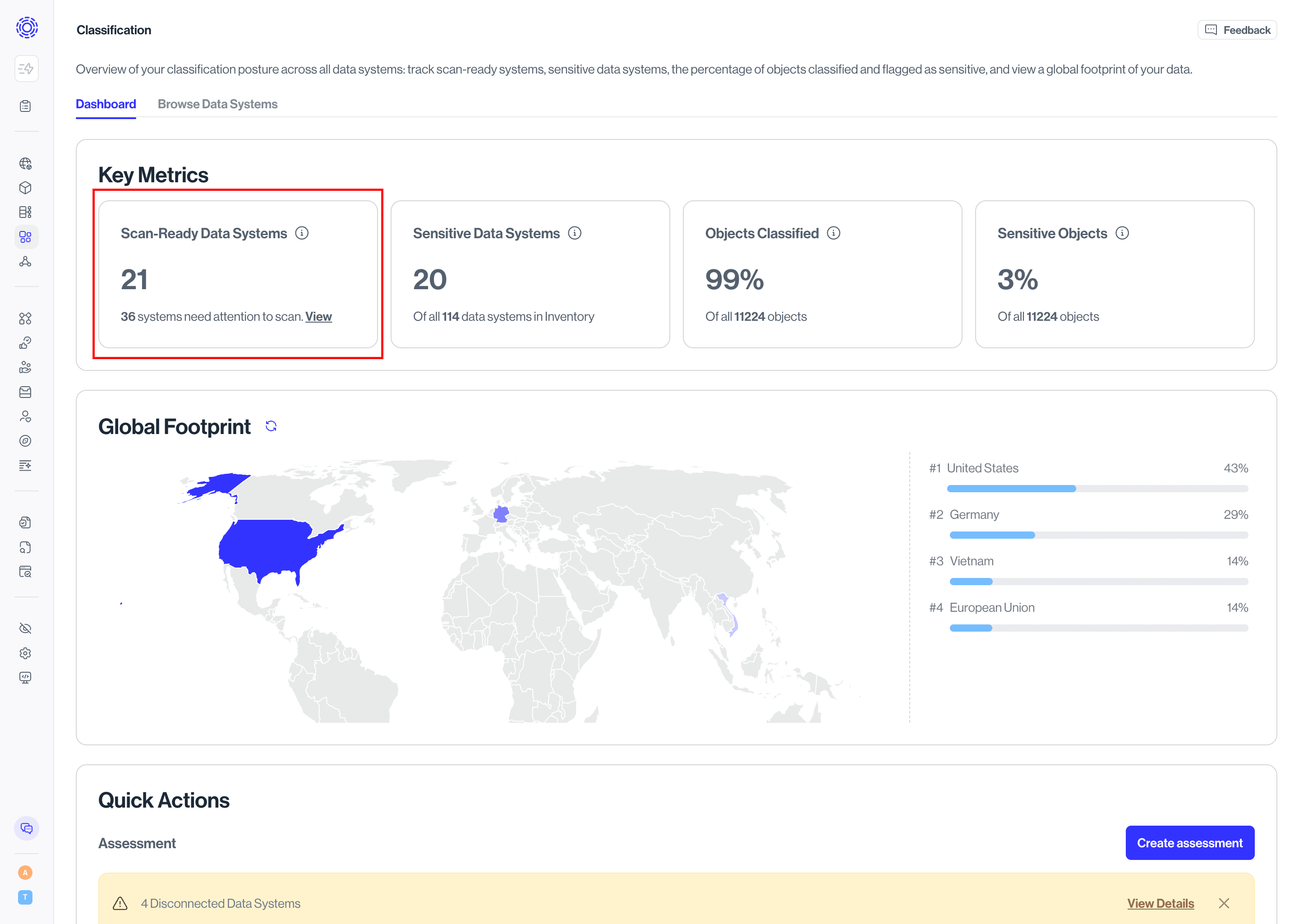 Scan-Ready widget on Classification Dashboard