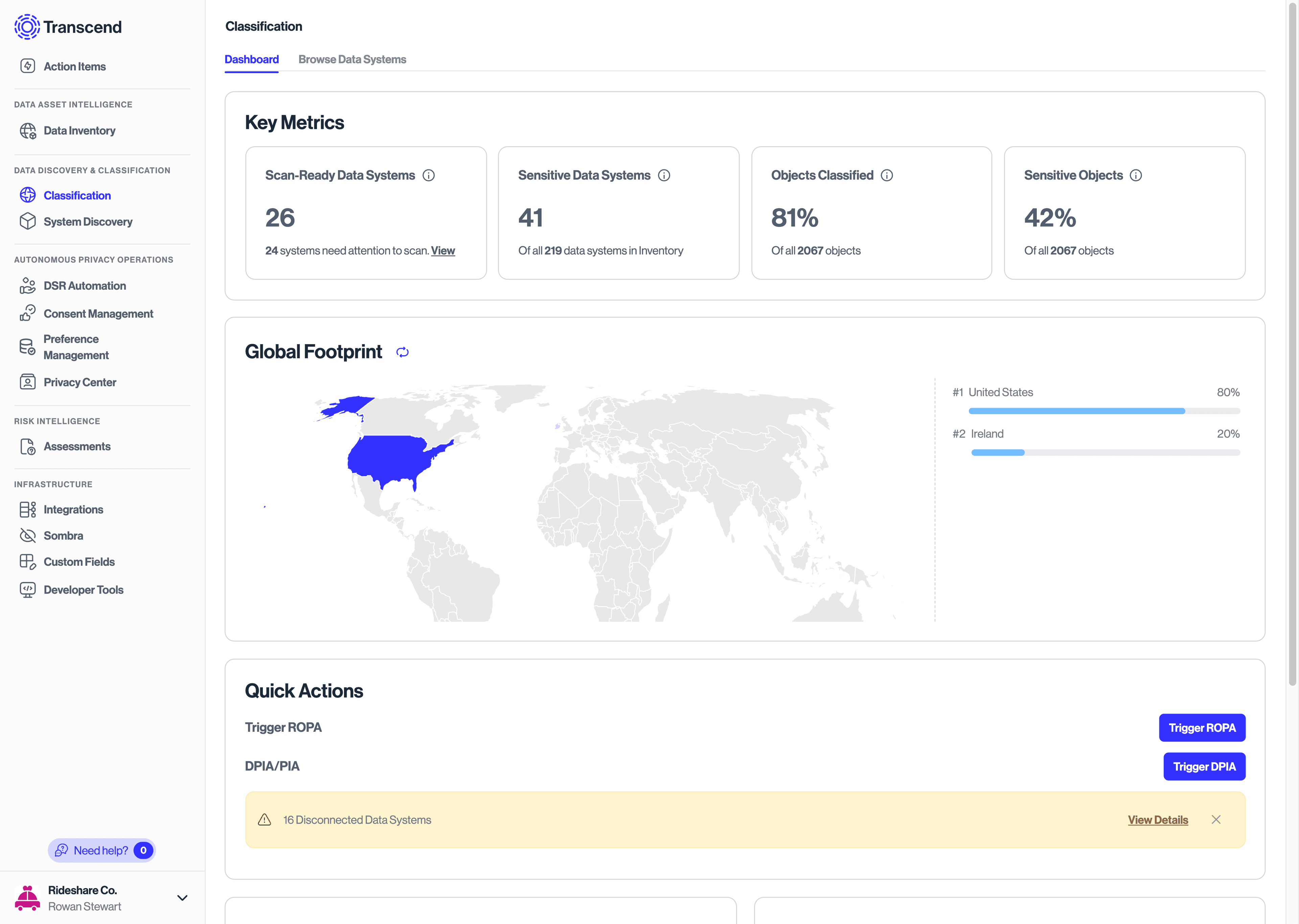 Scan-Ready widget on Classification Dashboard