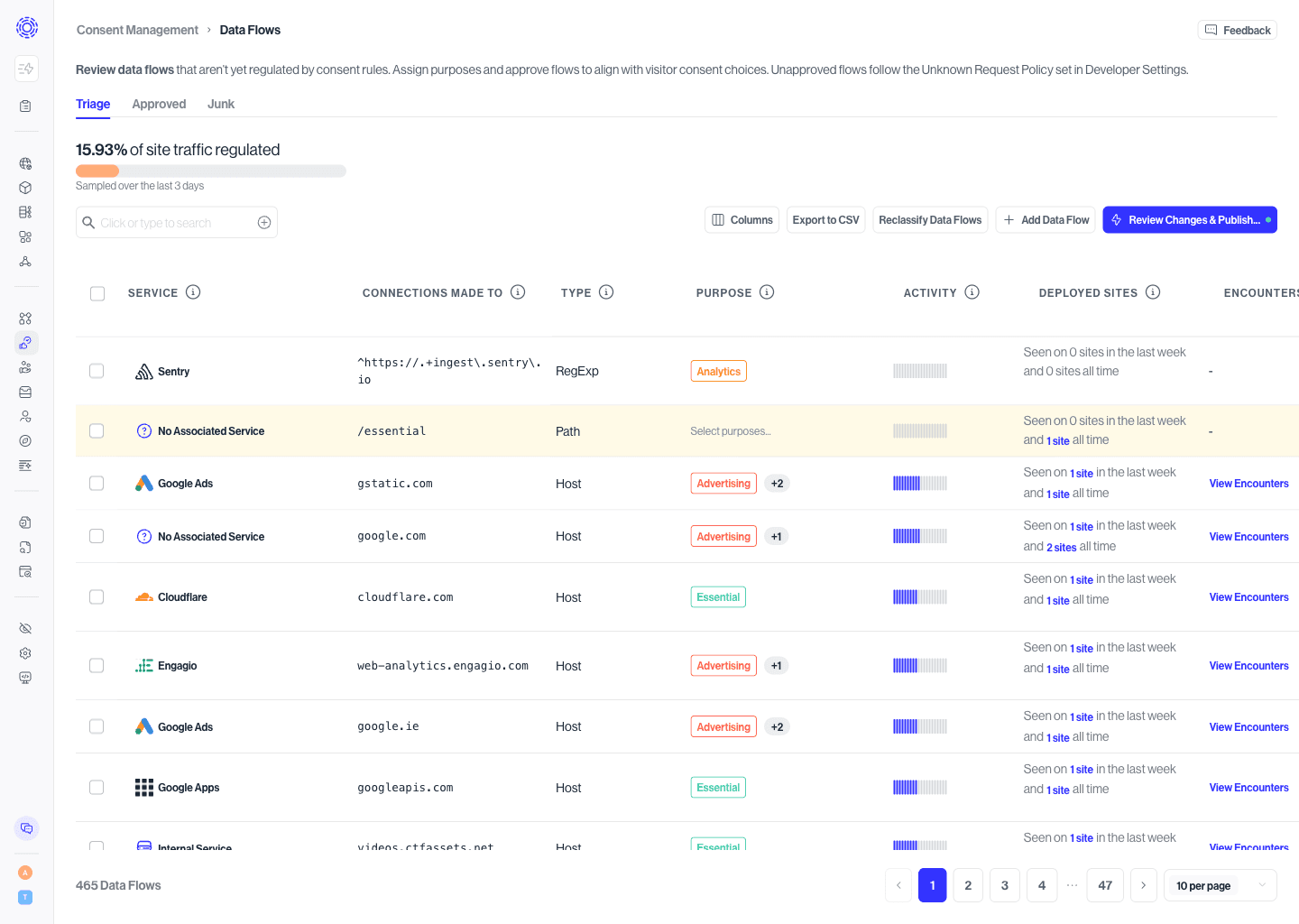 Image of the Consent Data Flows Triage Tab