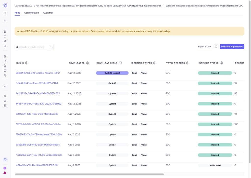 DROP Runs list showing download cycles and Pull CPPA requests now