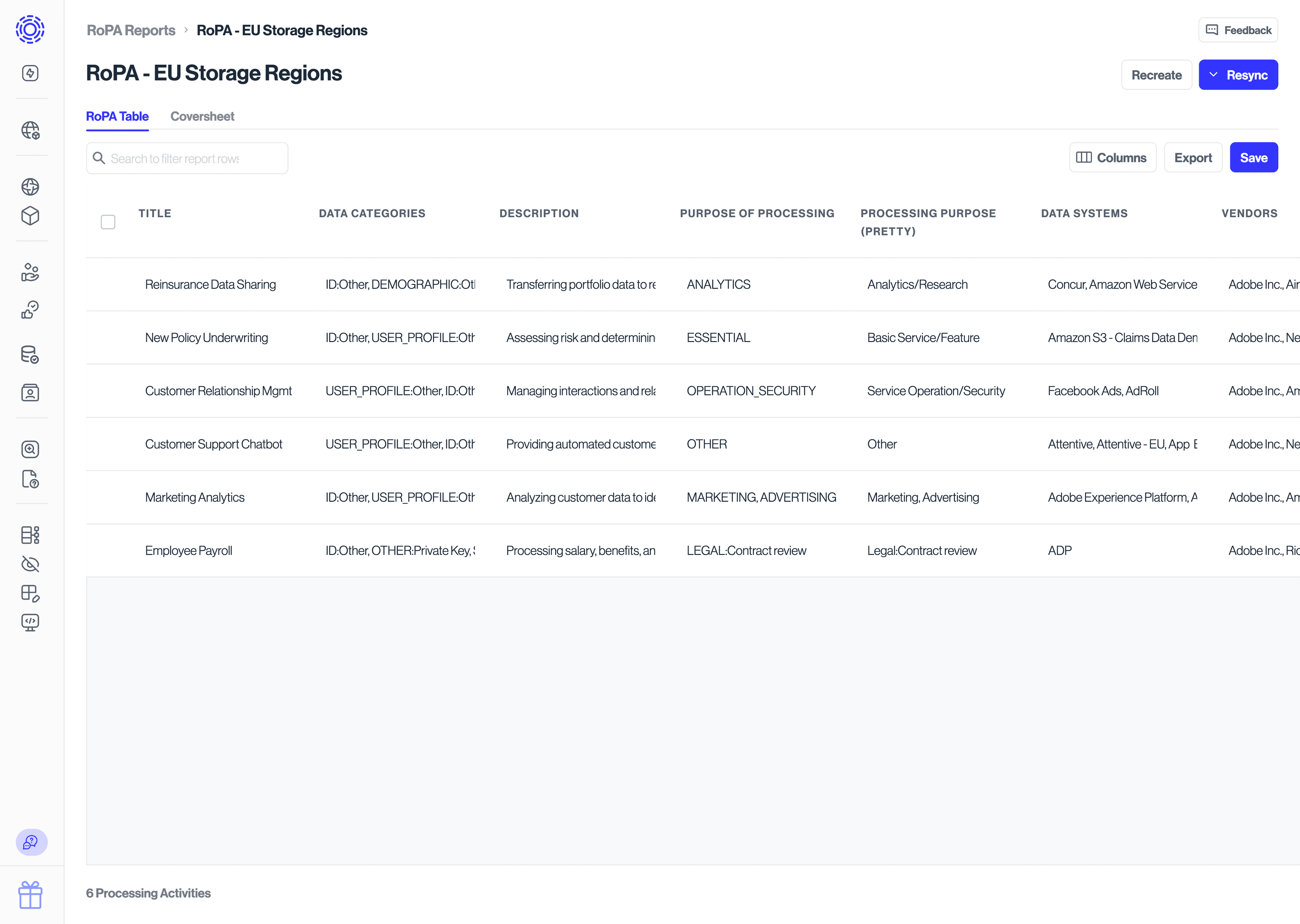 RoPA Report, table view