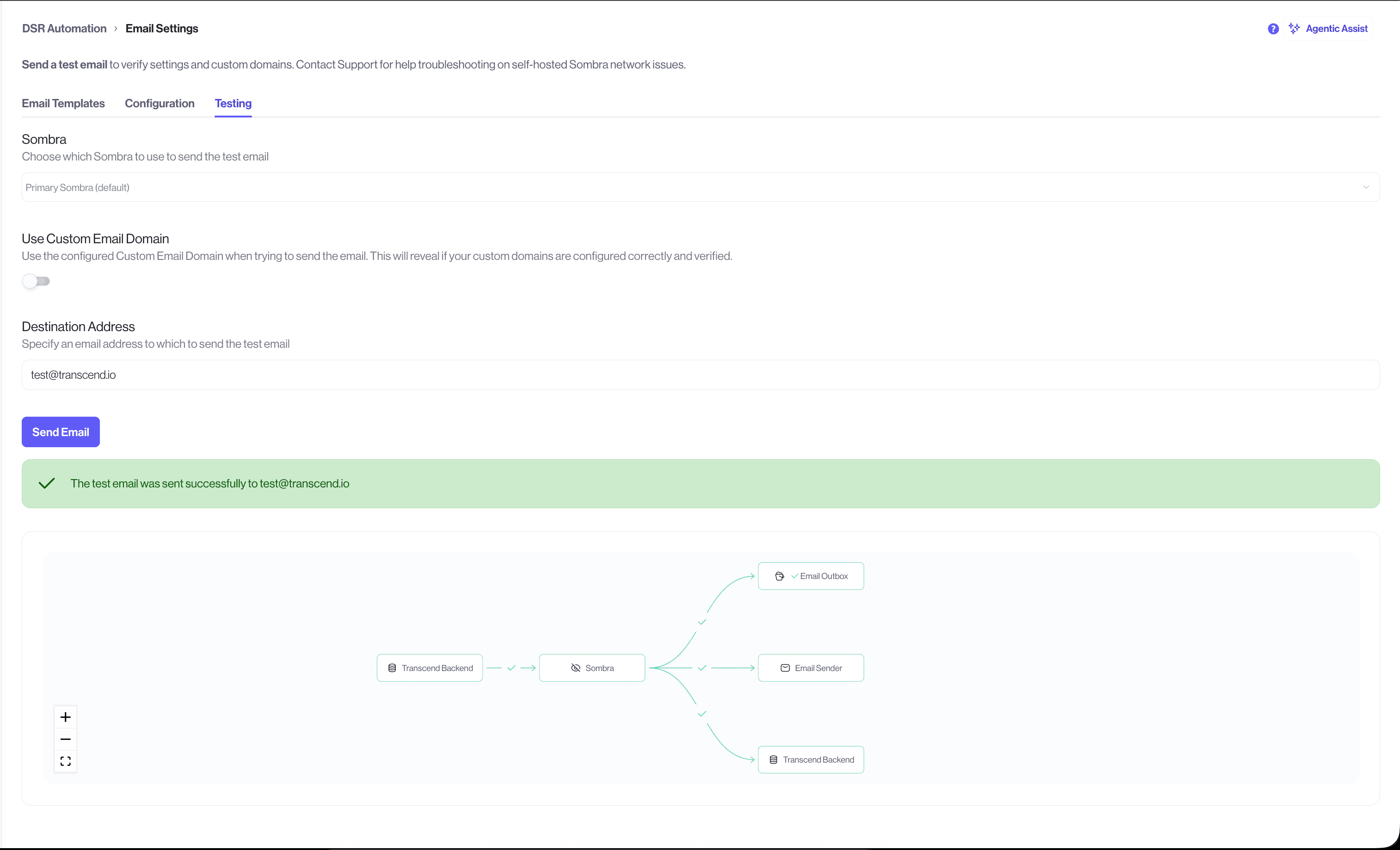 Email testing tools
