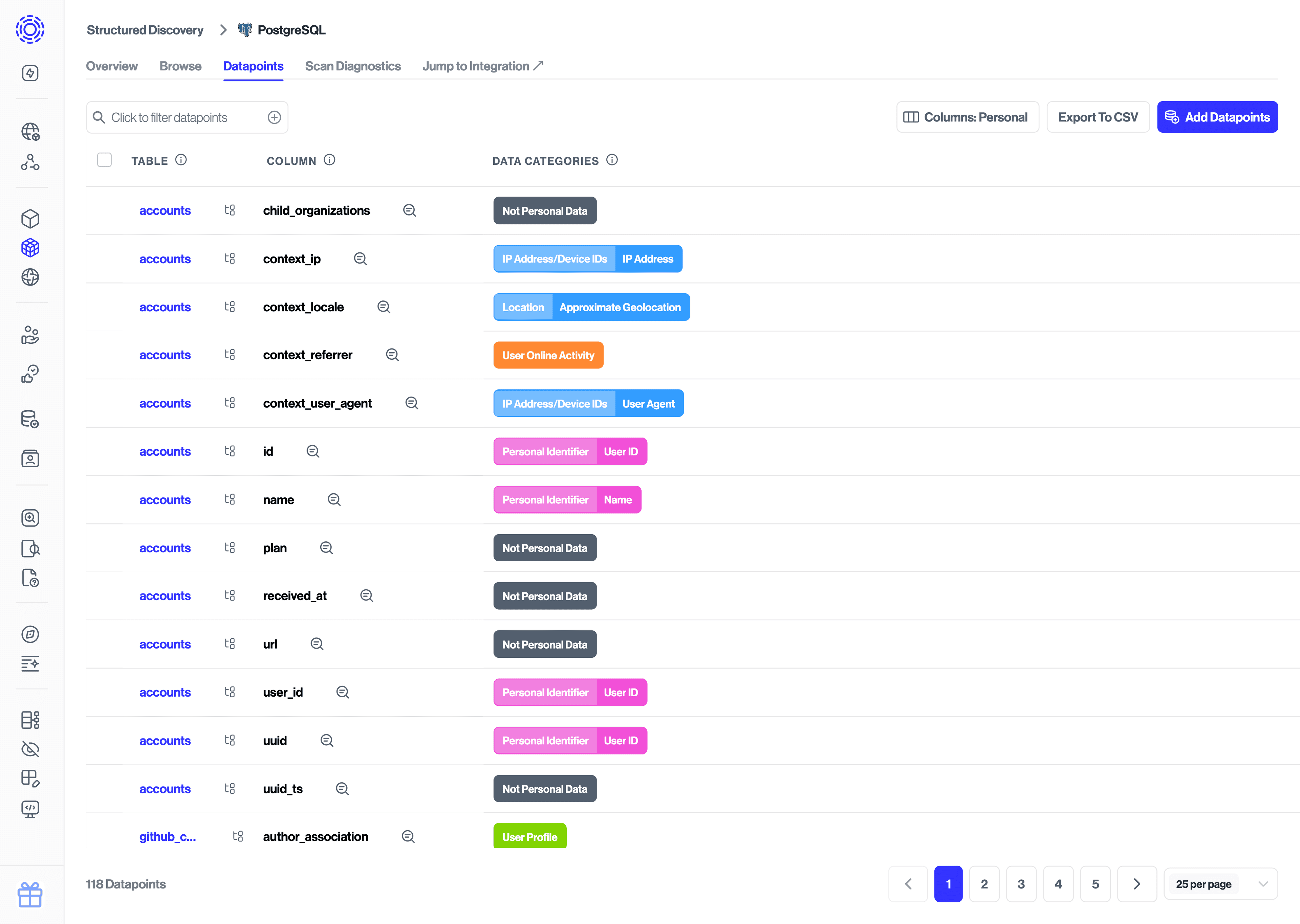 View datapoints and their categories