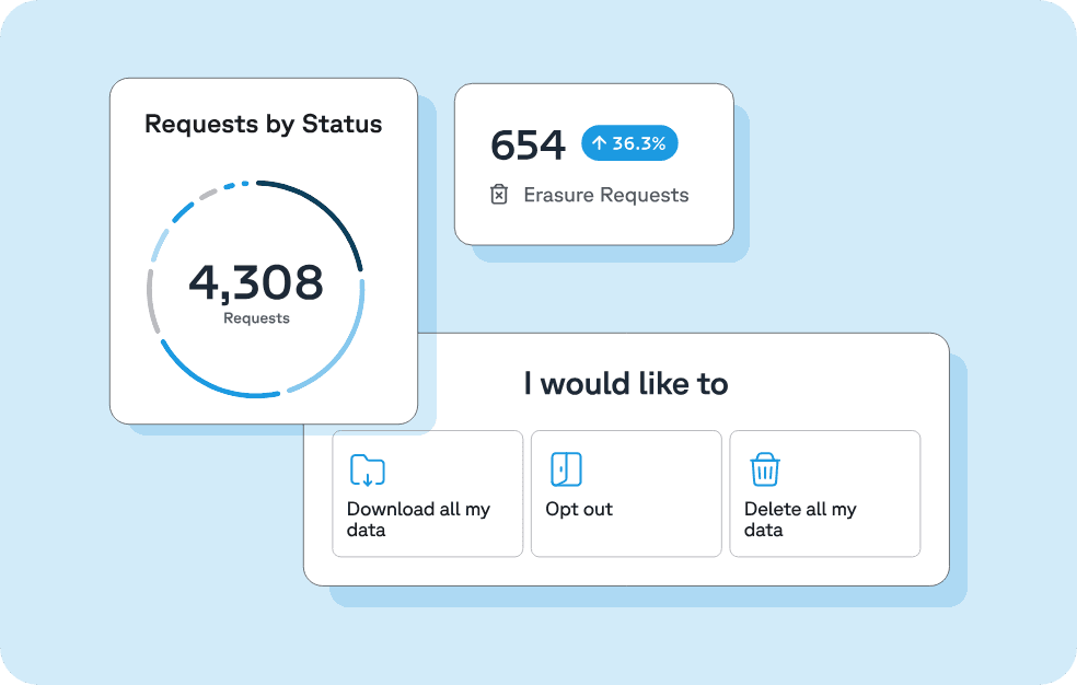 Configure retention schedules to delete data from data subject requests after the retention period is reached.