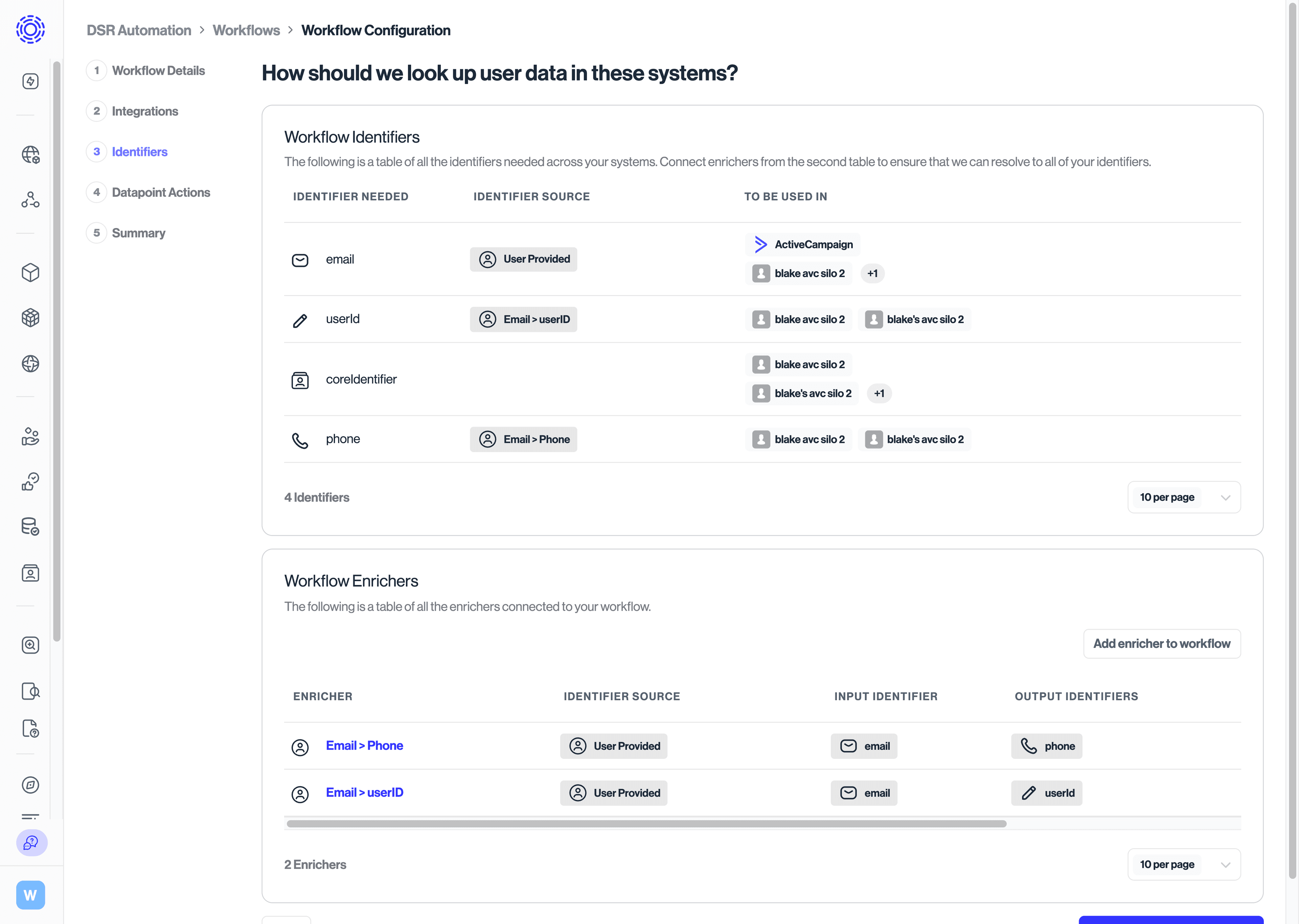 Enrichers Configured for workflows