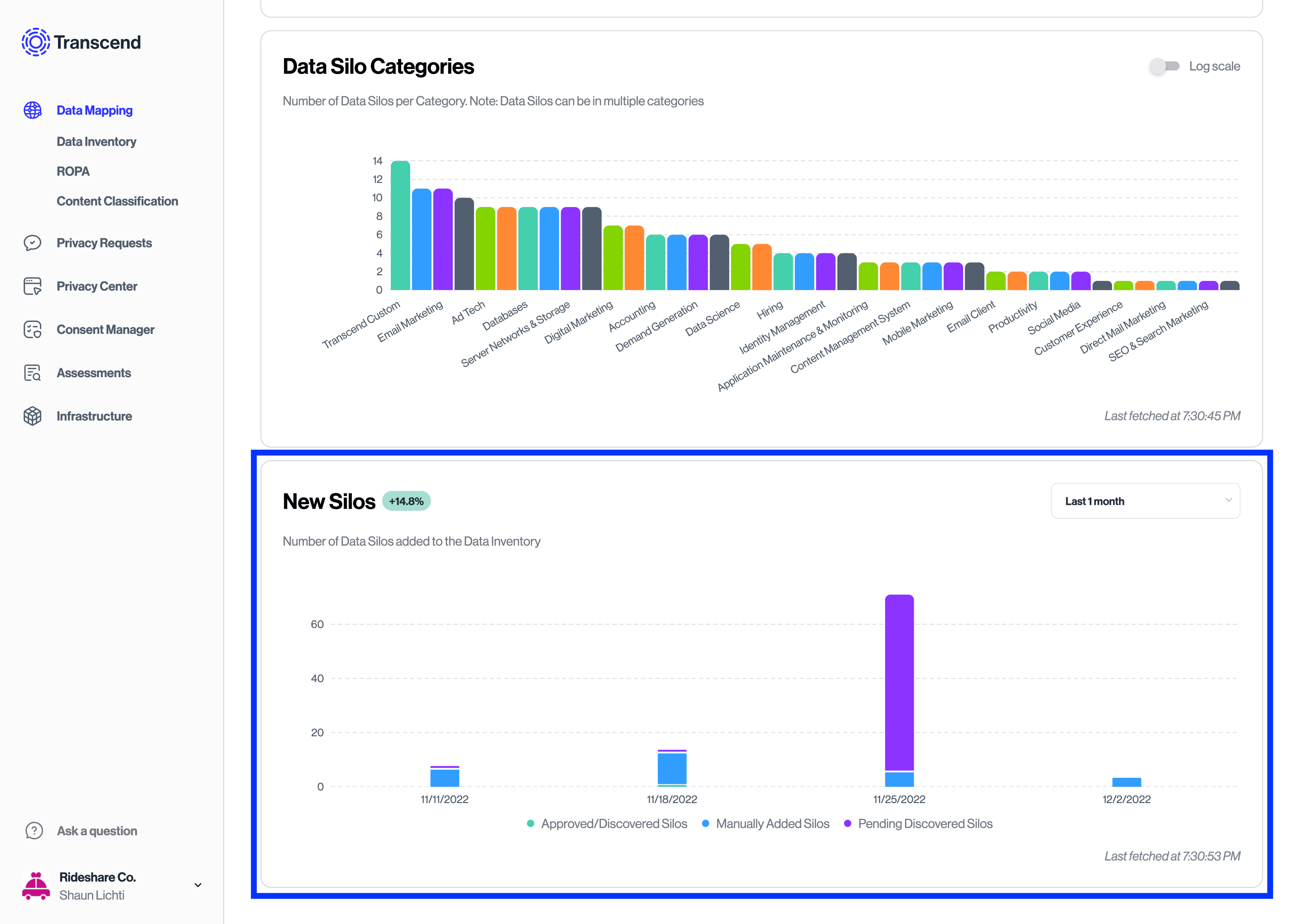 New Systems graph on Transcend Data Inventory Dashboard